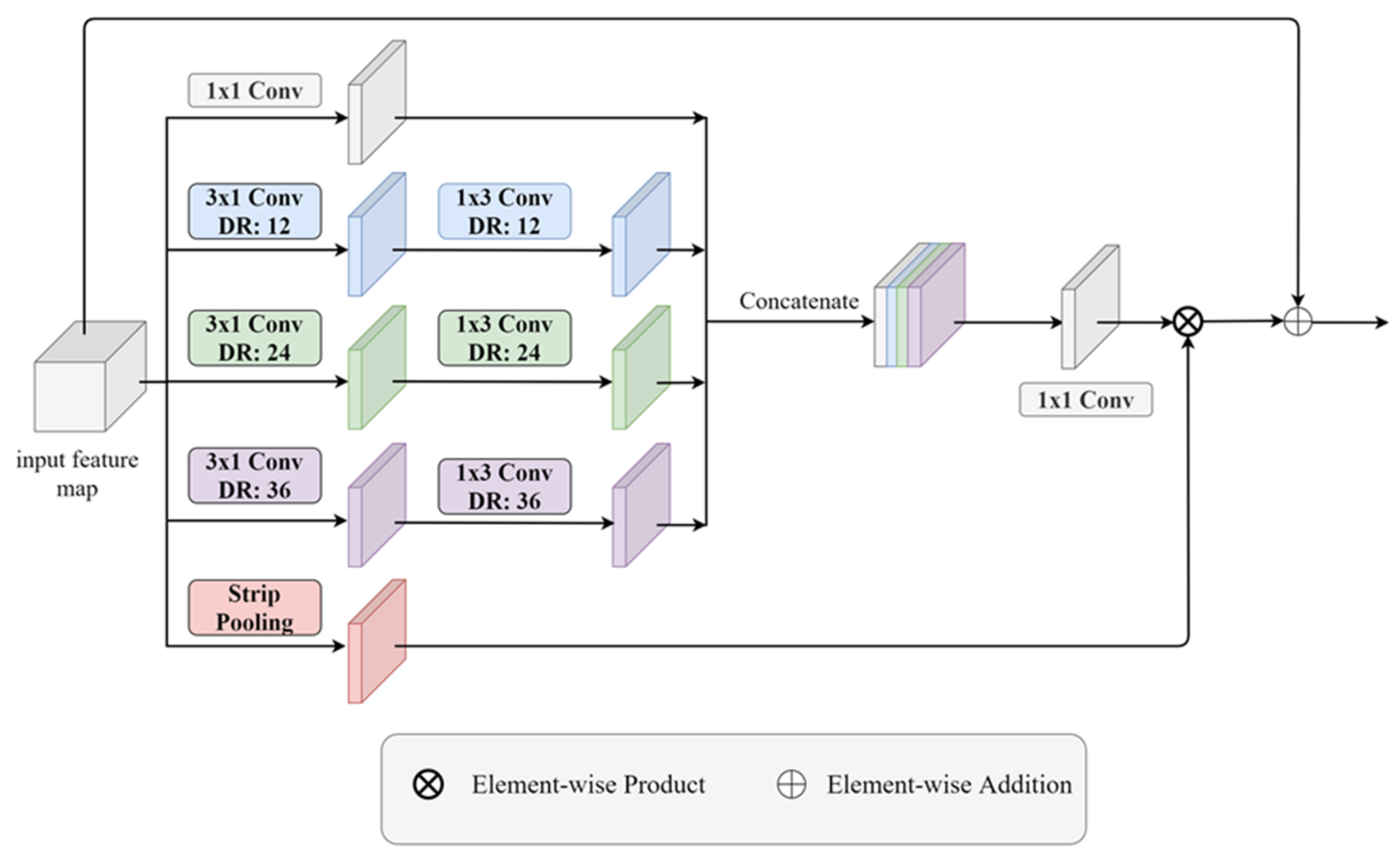 Sensors 21 08072 g004