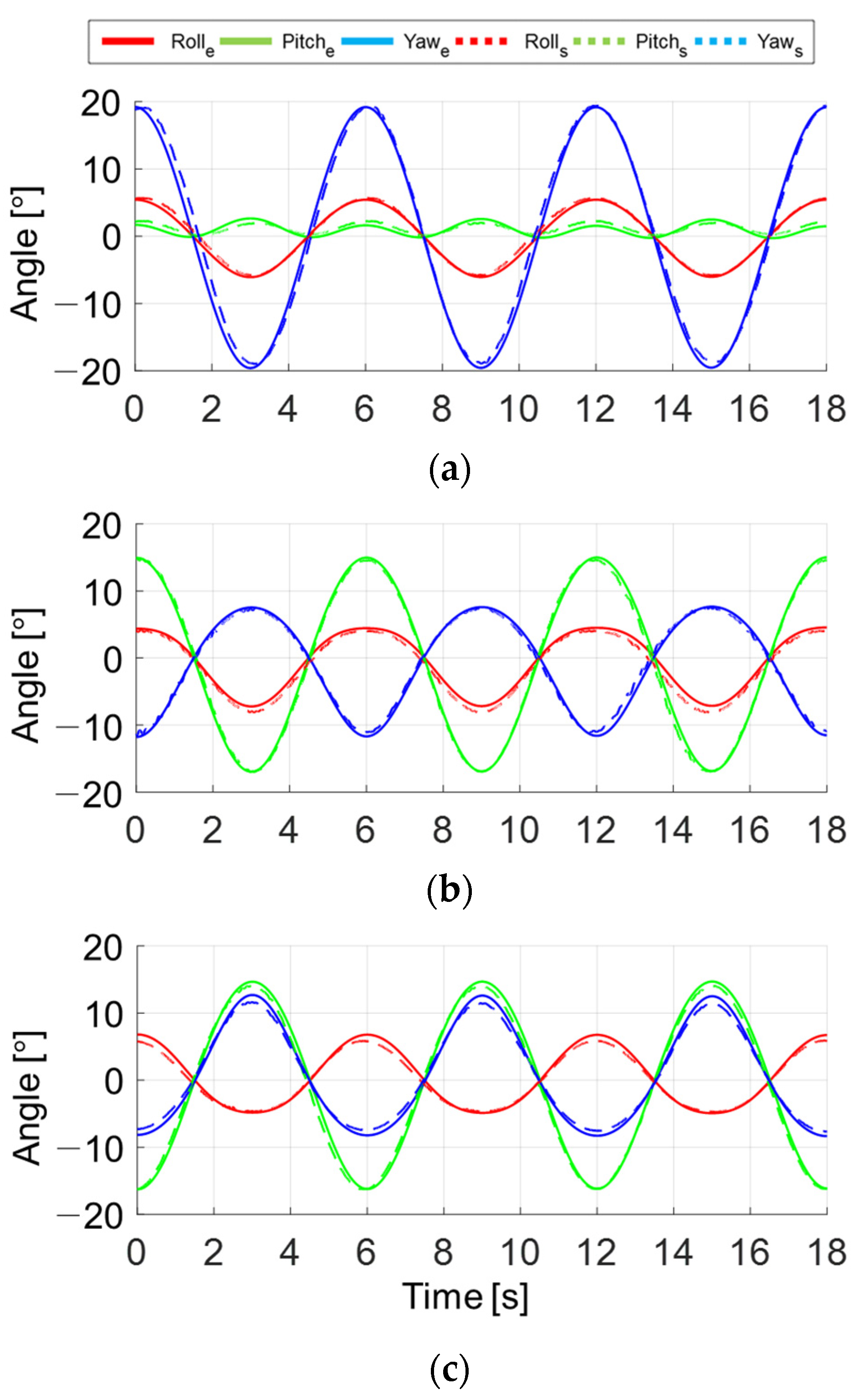 Sensors 21 08073 g006 Sensors 21 08073 g006
