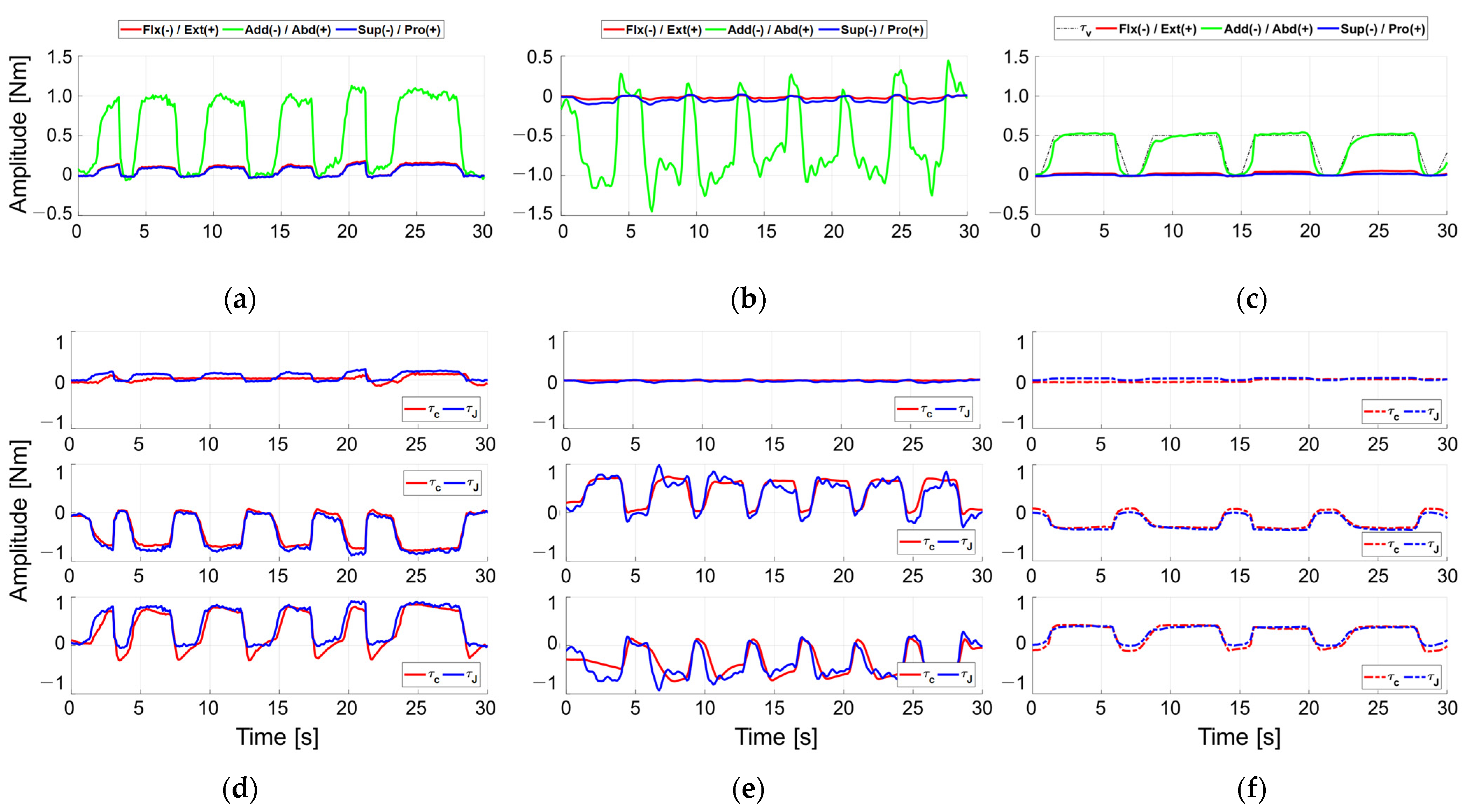 Sensors 21 08073 g007 Sensors 21 08073 g007