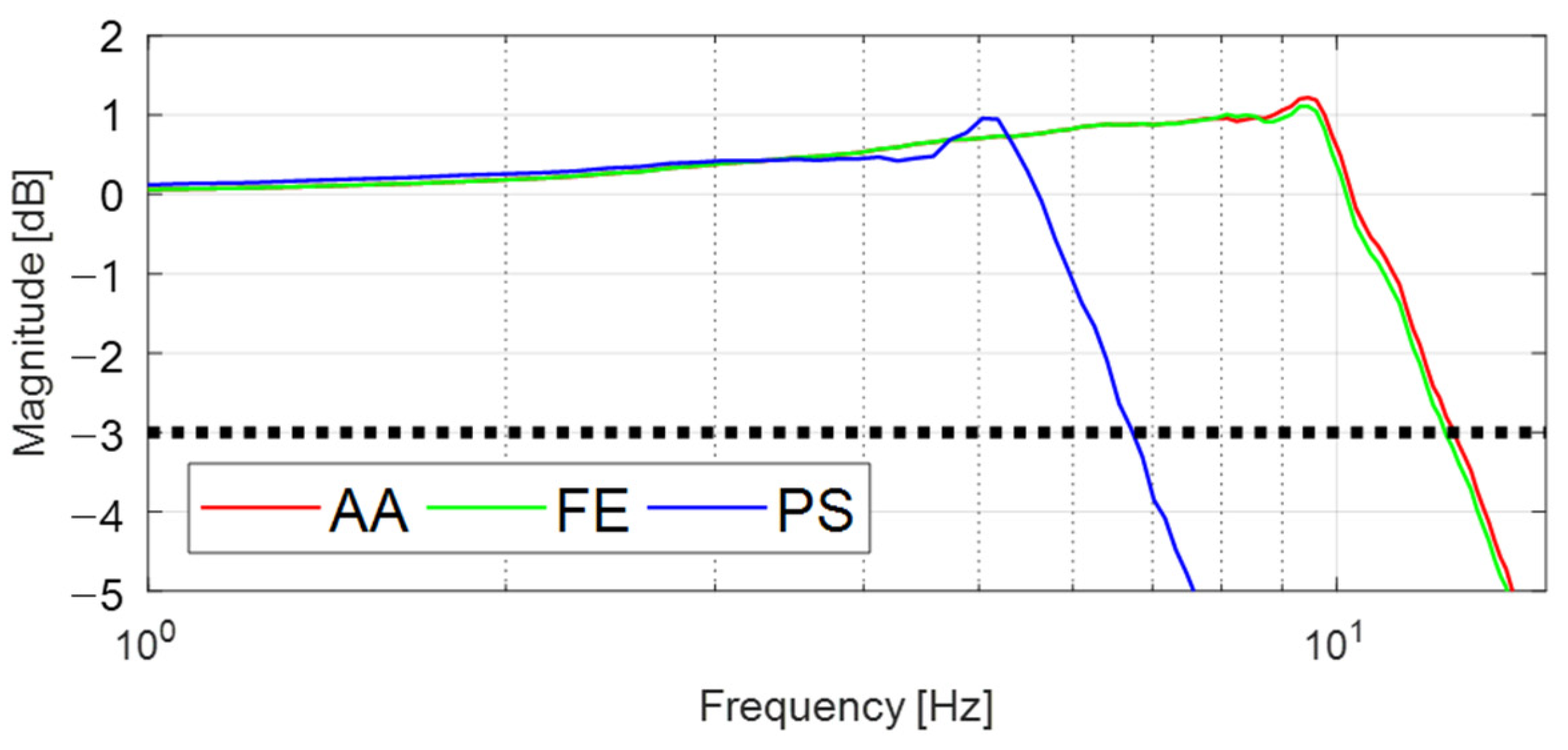 Sensors 21 08073 g008 Sensors 21 08073 g008