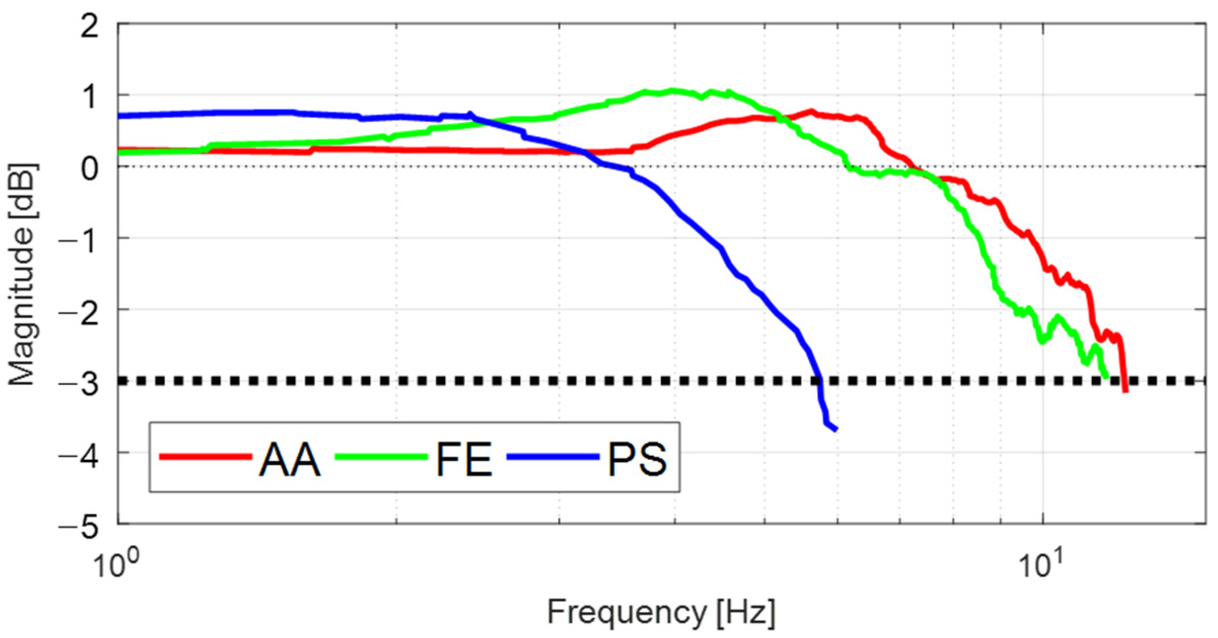 Sensors 21 08073 g009 Sensors 21 08073 g009