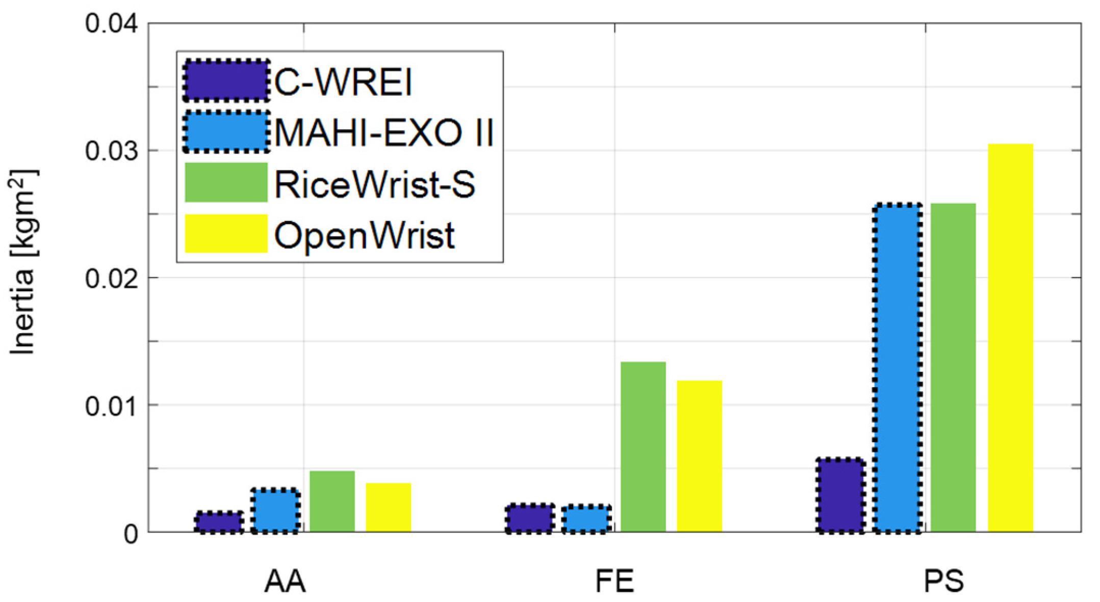 Sensors 21 08073 g010 Sensors 21 08073 g010