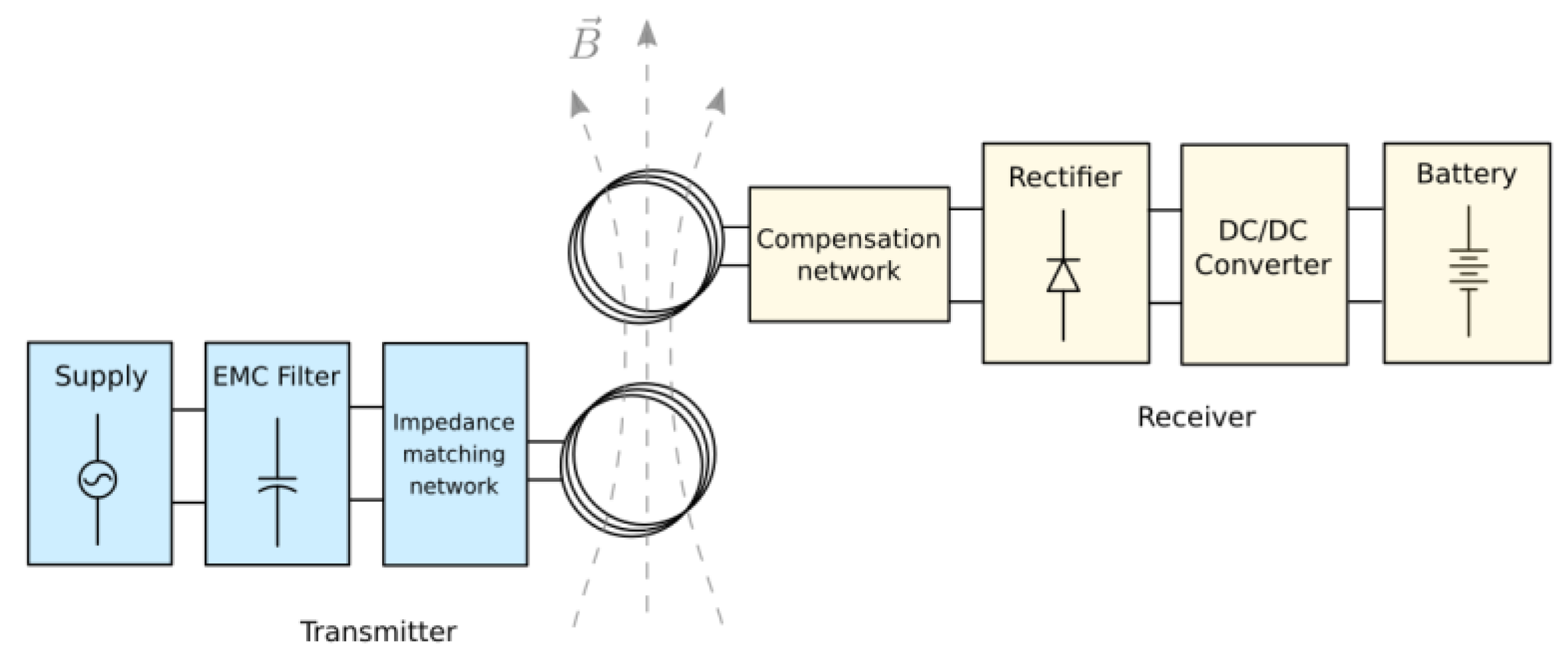 Sensors 21 08074 g001