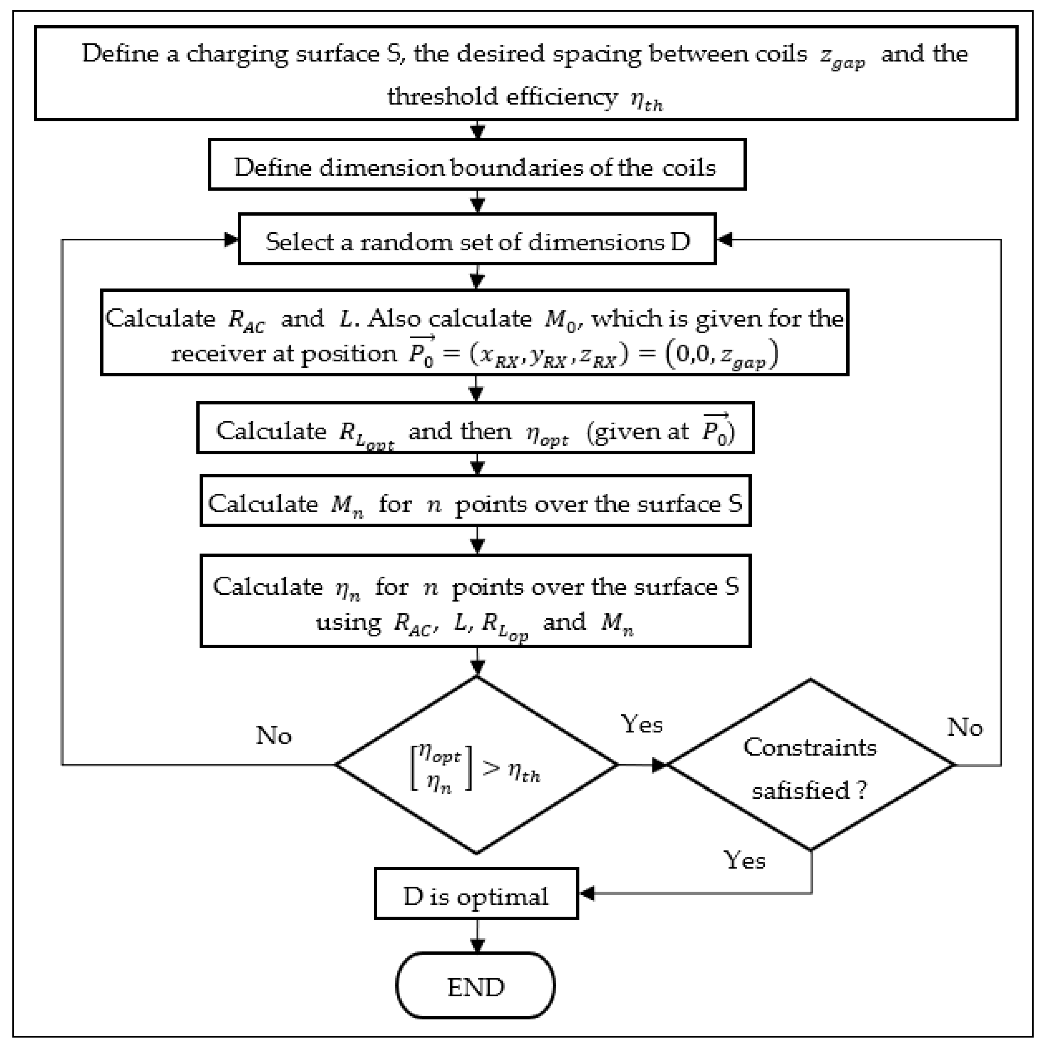 Sensors 21 08074 g005