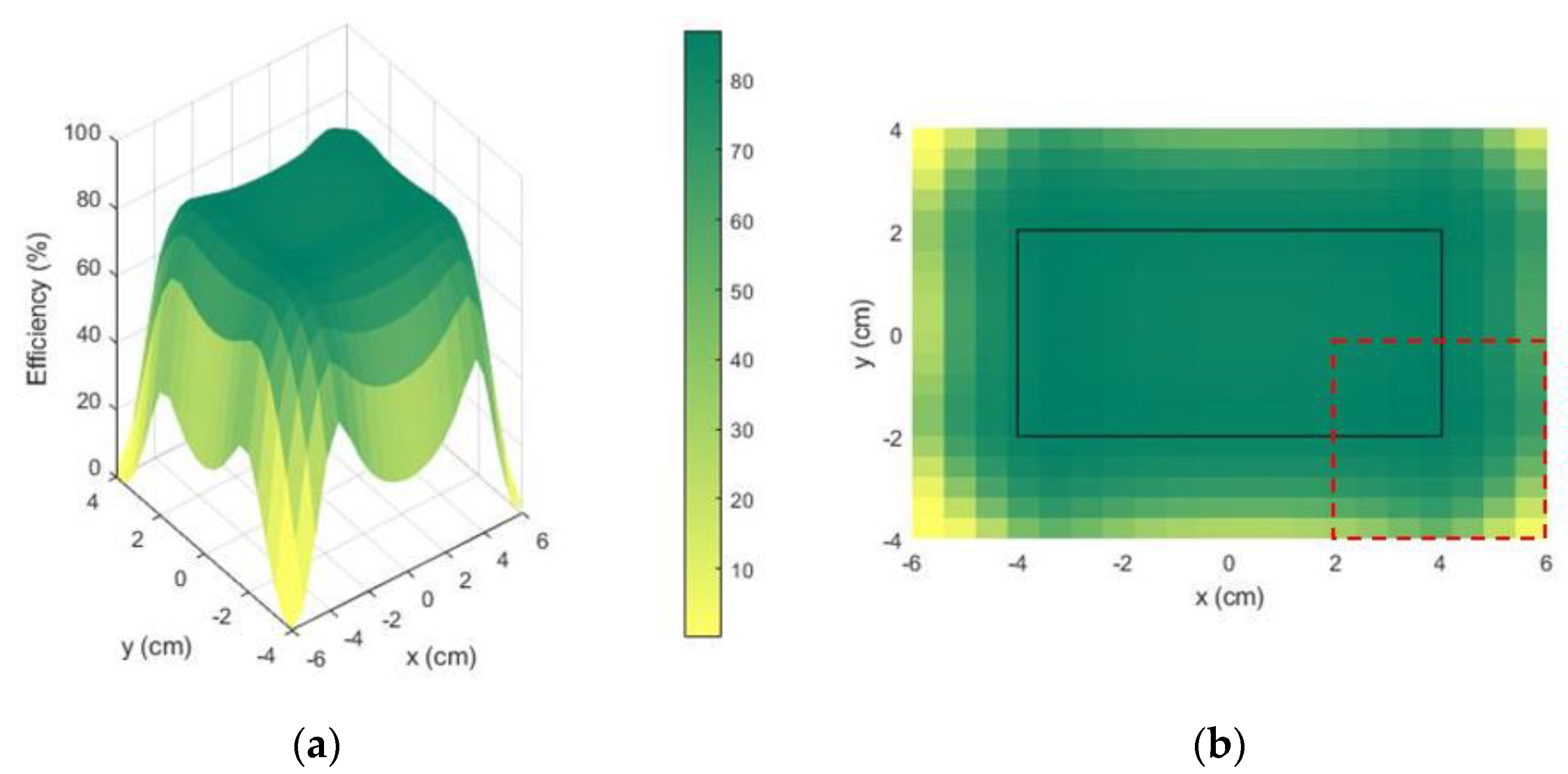 Sensors 21 08074 g006