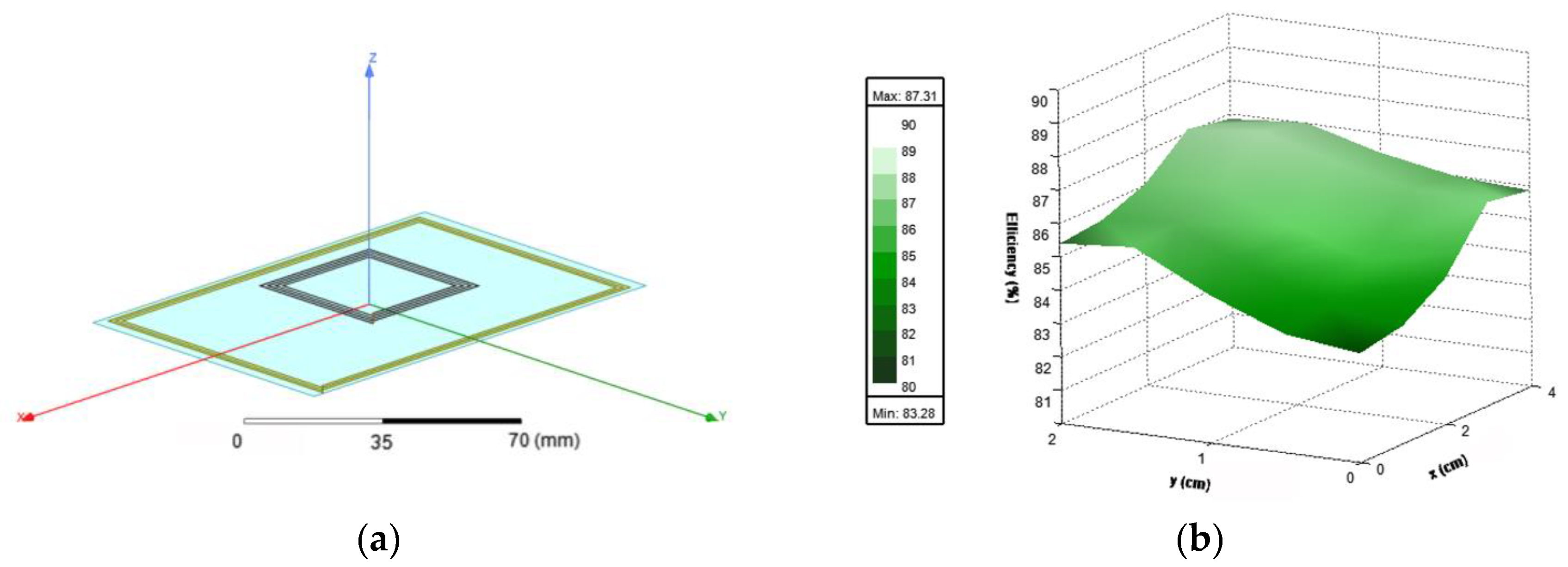 Sensors 21 08074 g007
