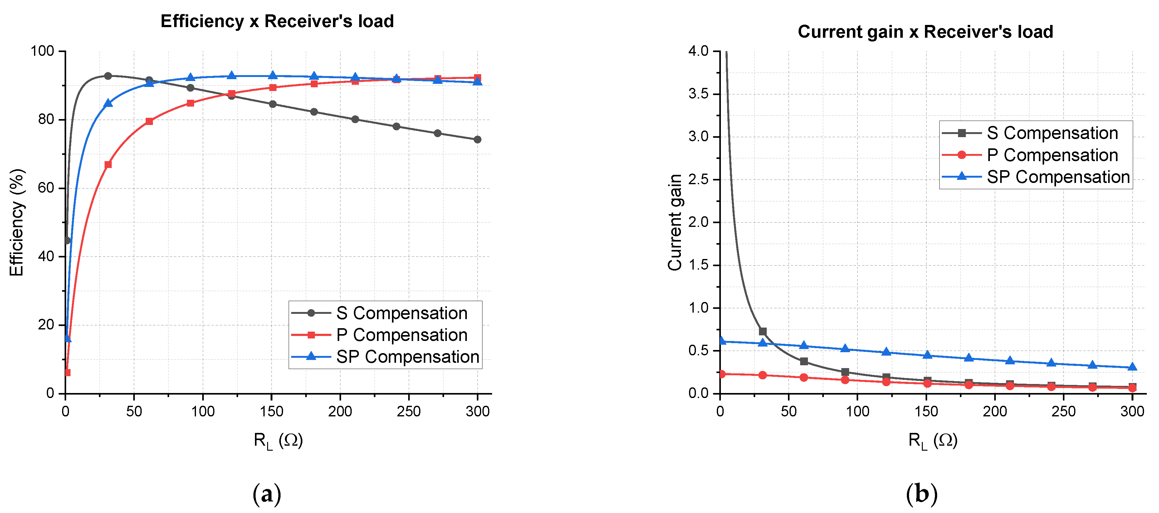 Sensors 21 08074 g010