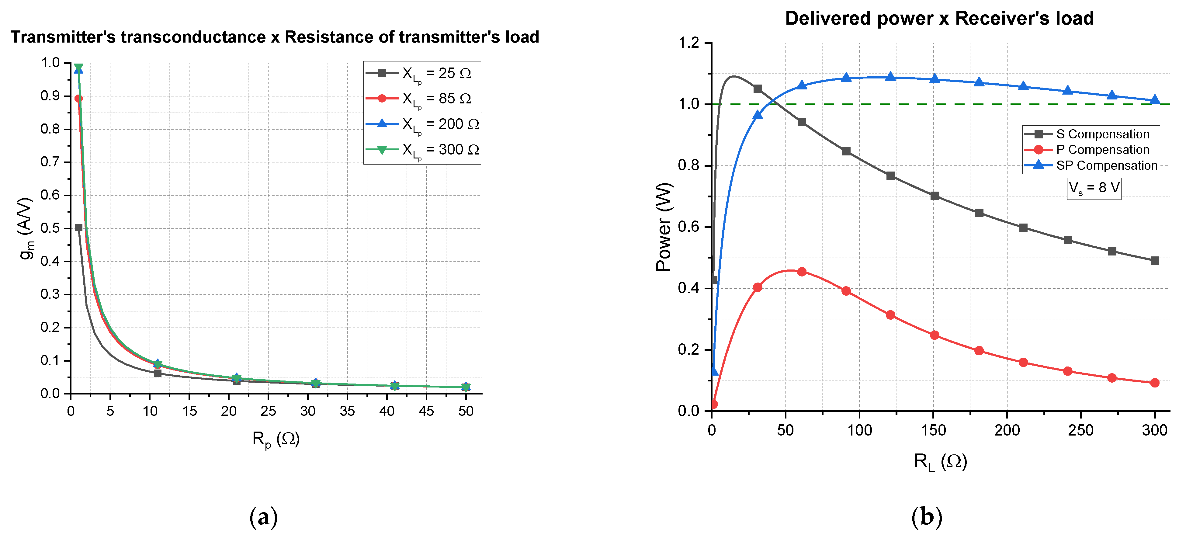Sensors 21 08074 g013