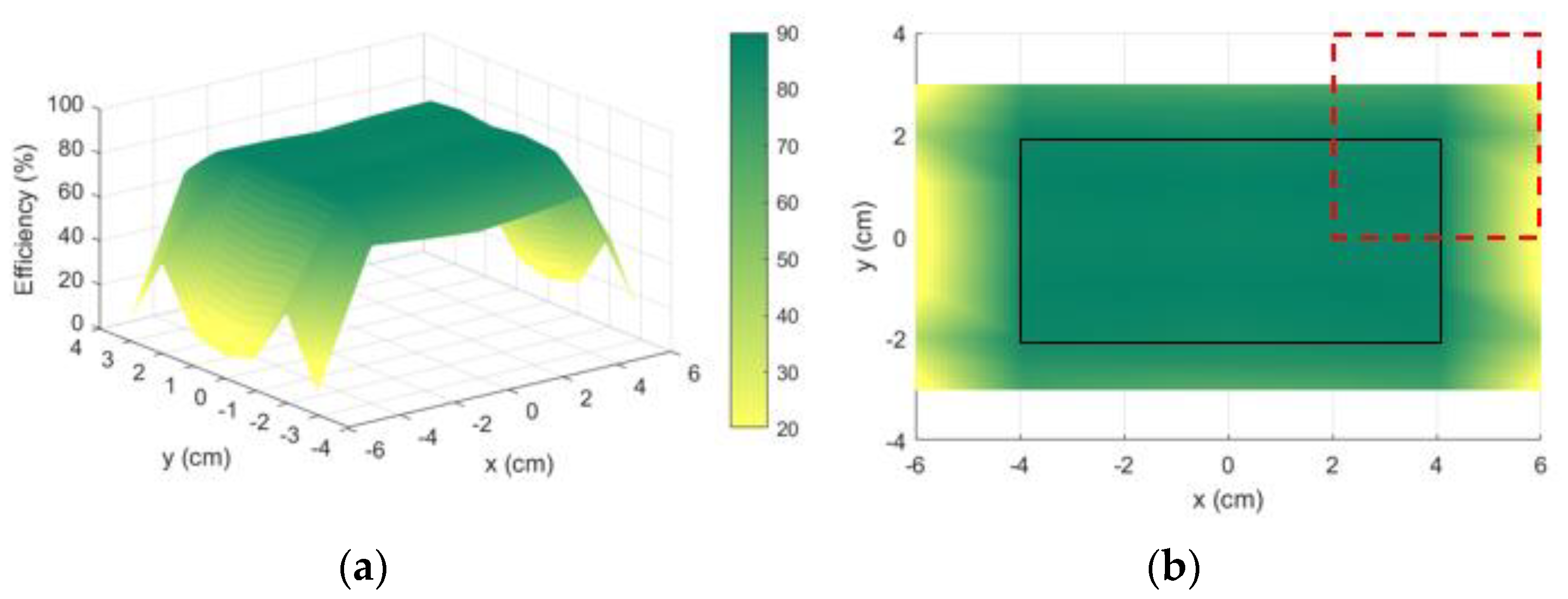 Sensors 21 08074 g015