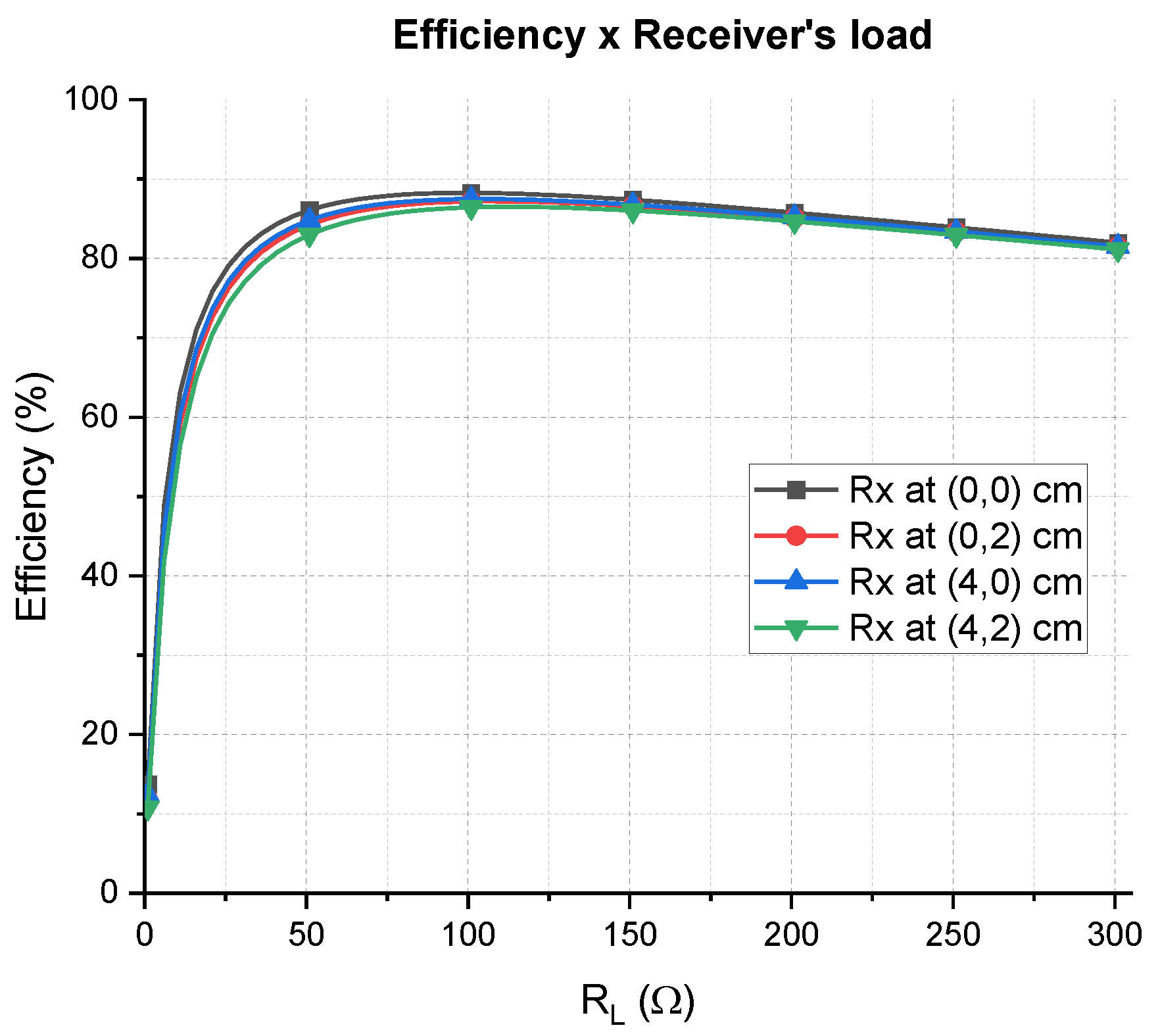 Sensors 21 08074 g016