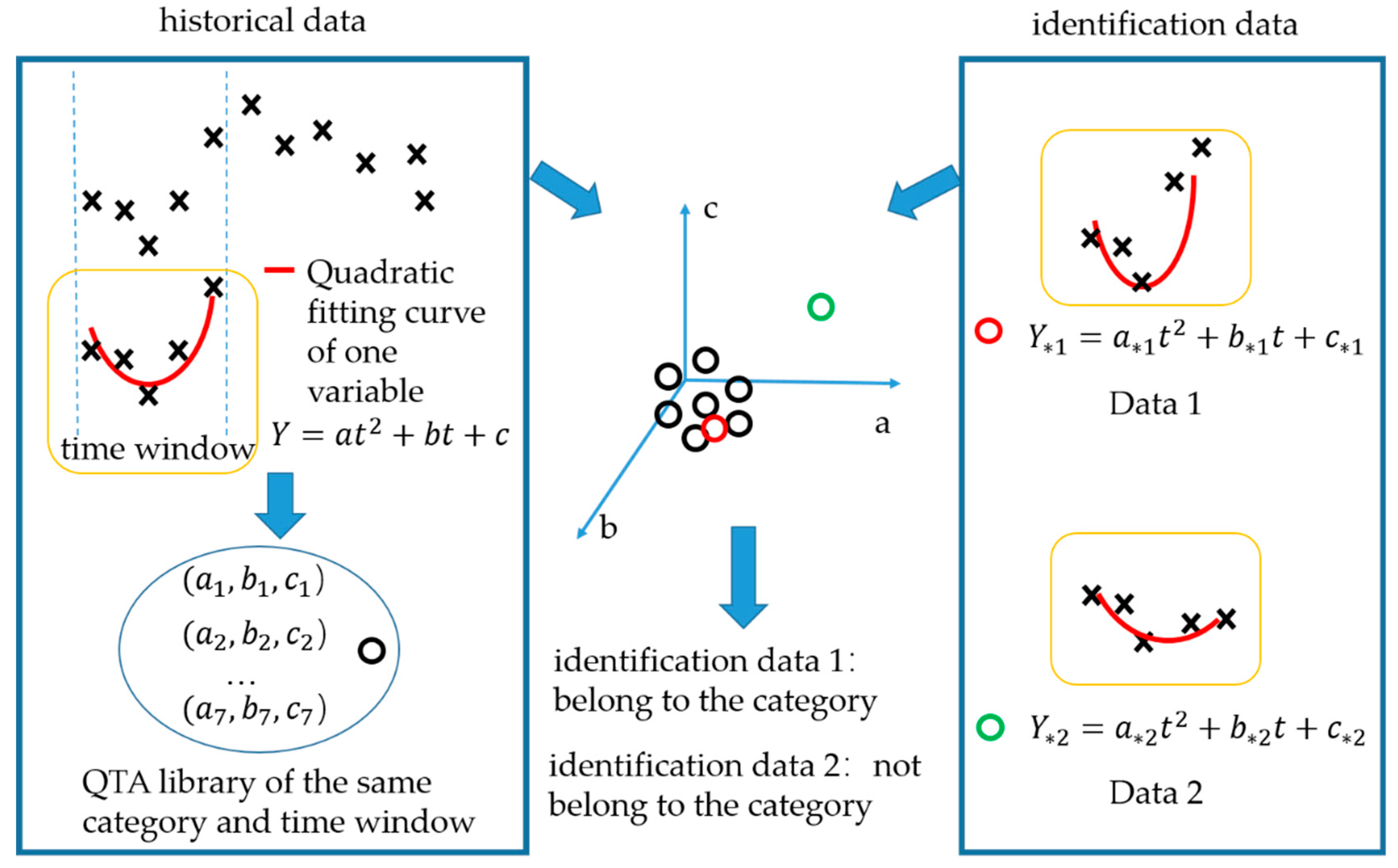 Sensors 21 08075 g002