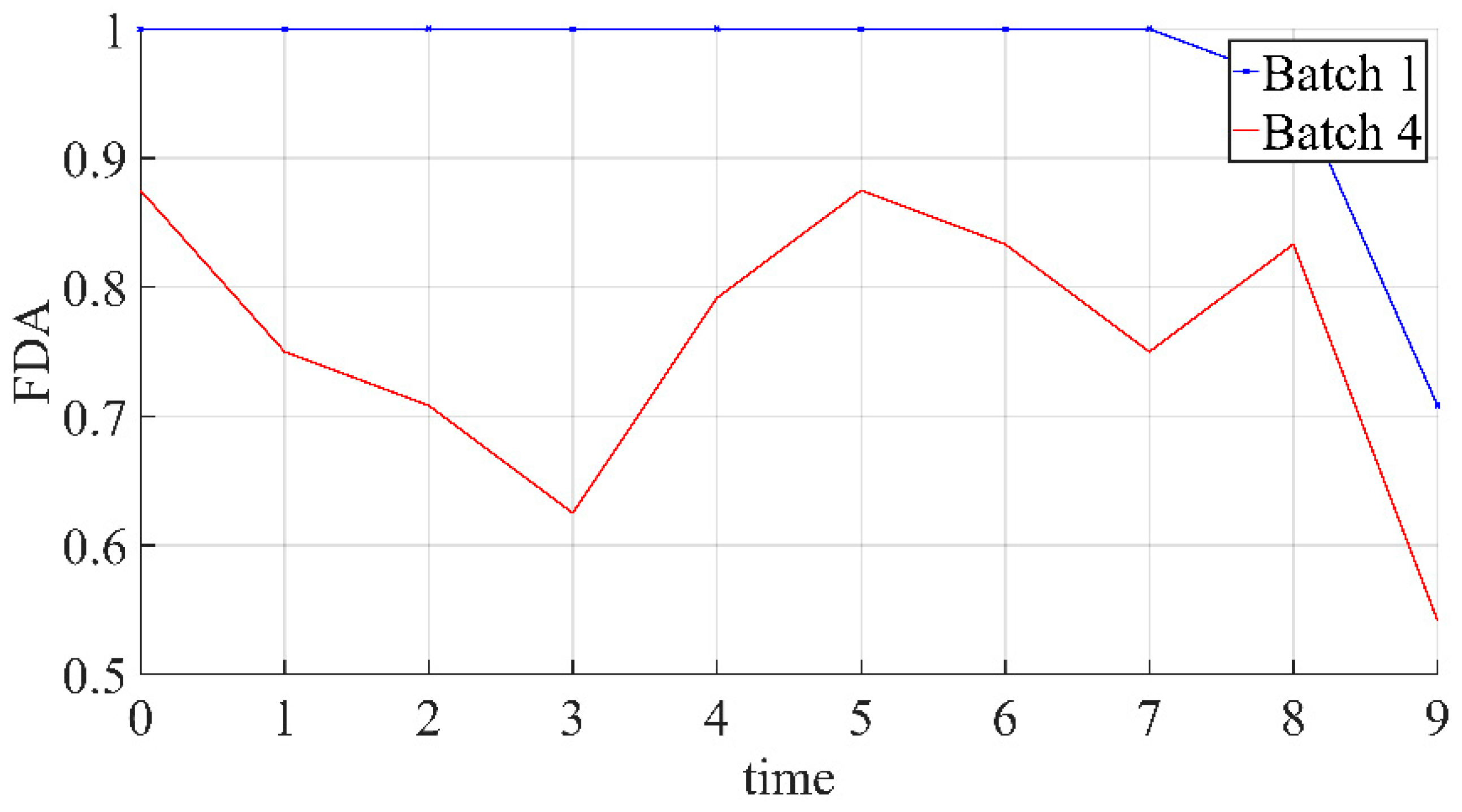 Sensors 21 08075 g007