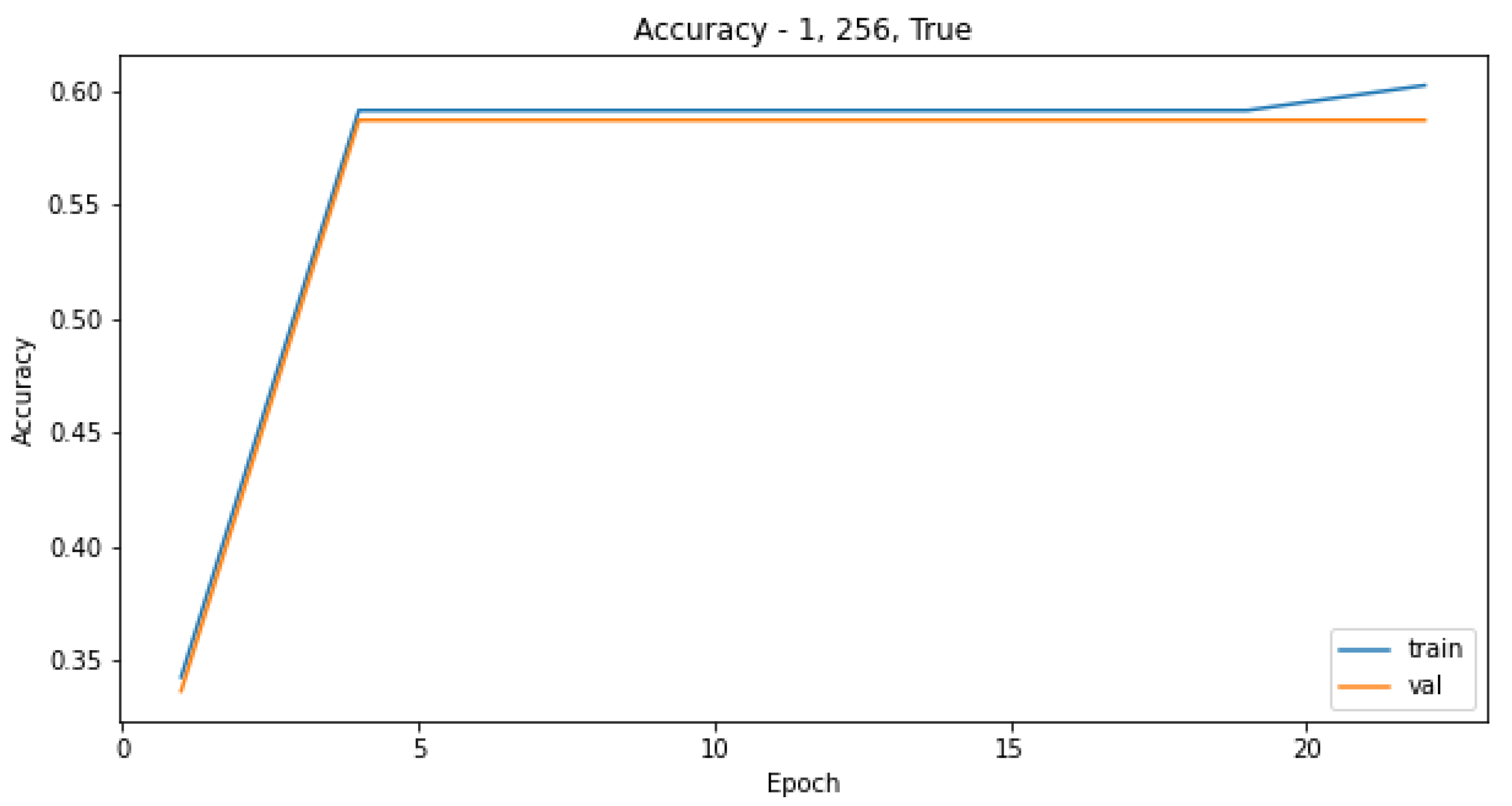 Sensors 21 08077 g003