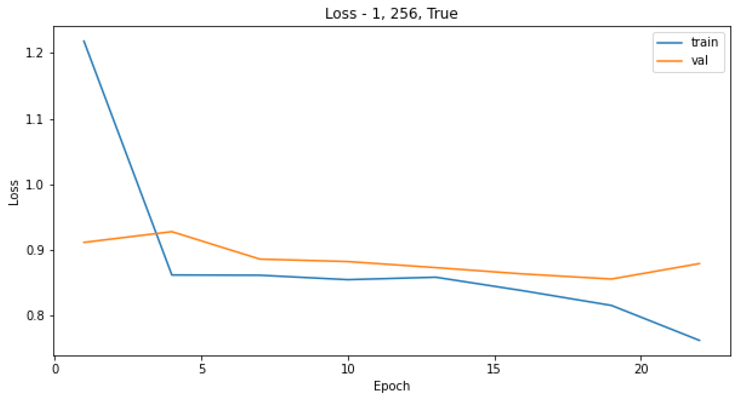 Sensors 21 08077 g004