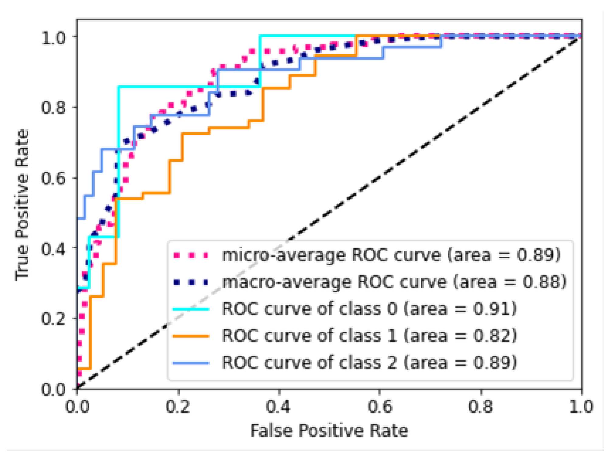 Sensors 21 08077 g008