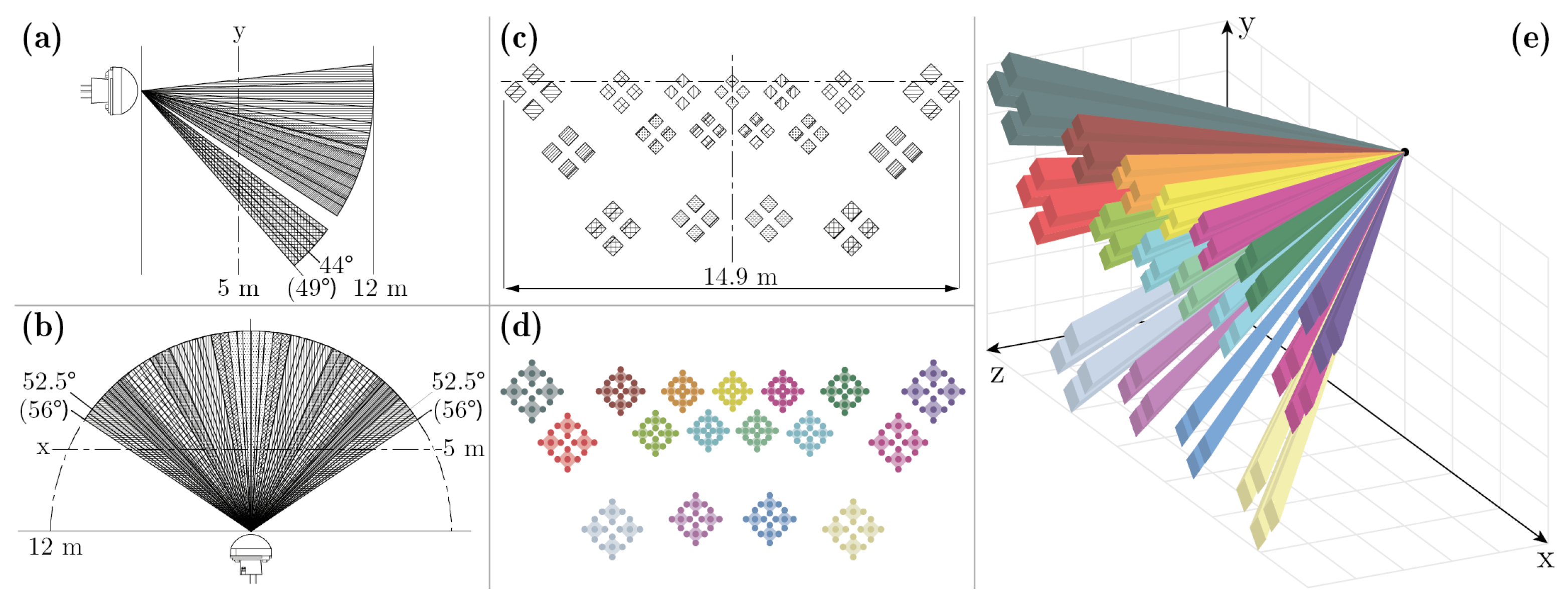 Sensors 21 08078 g001