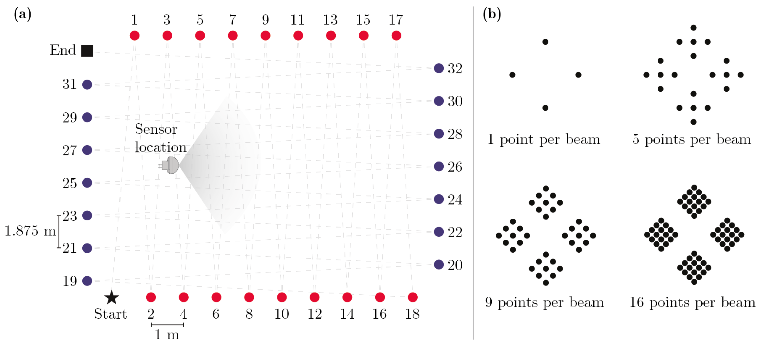 Sensors 21 08078 g002