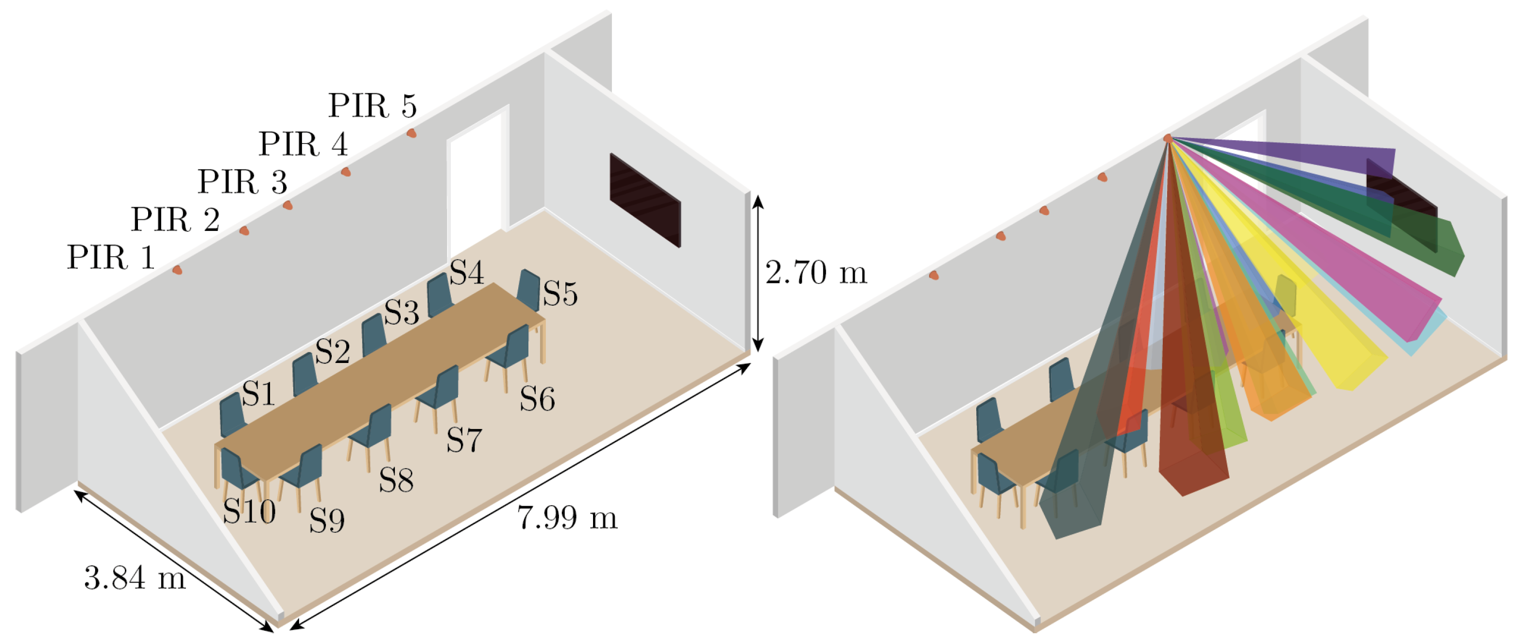 Sensors 21 08078 g005