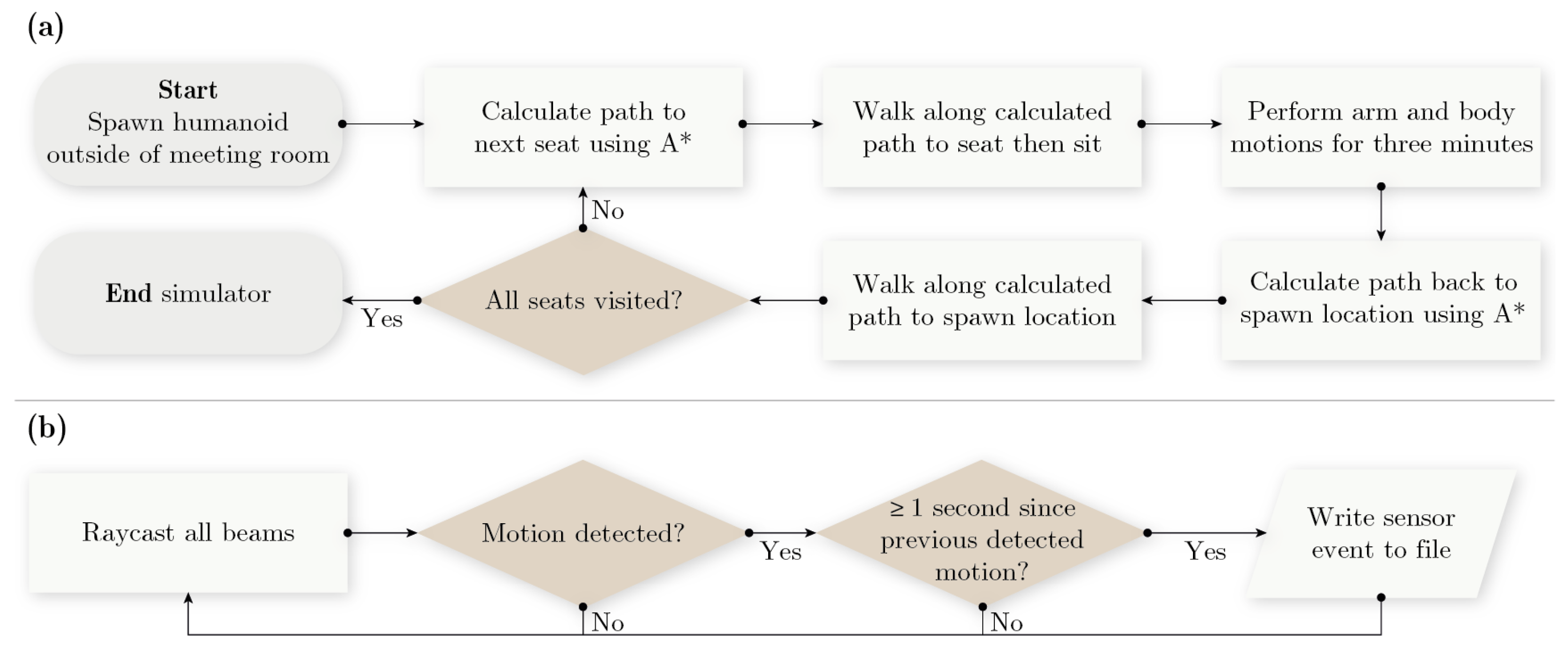 Sensors 21 08078 g006