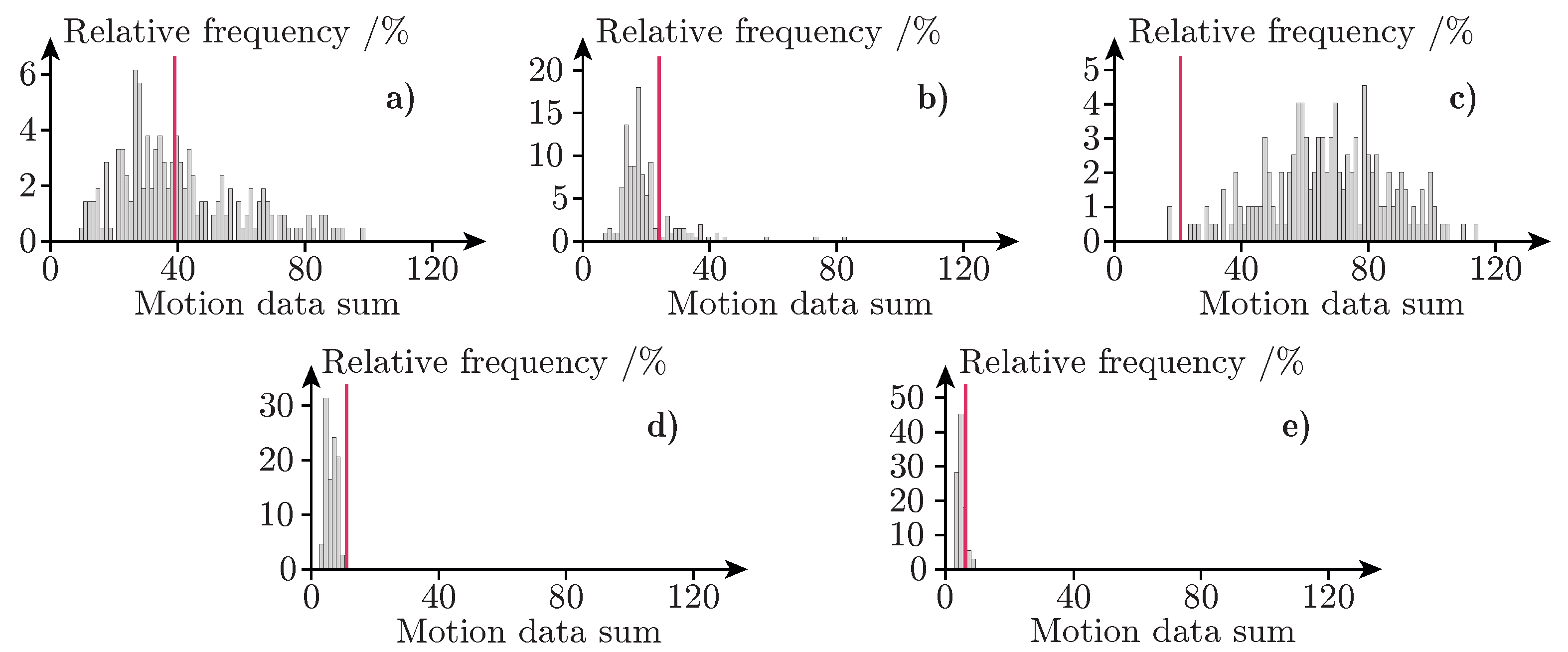 Sensors 21 08078 g008