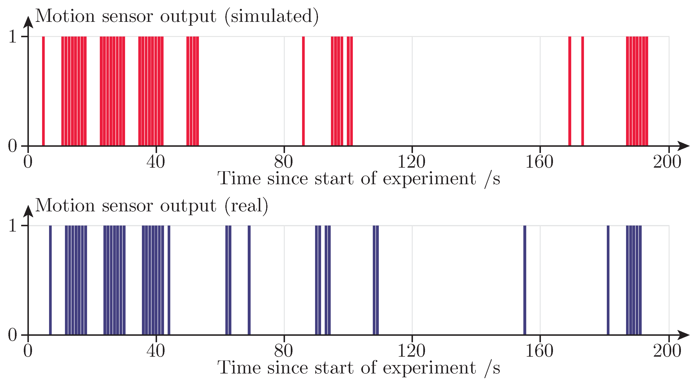 Sensors 21 08078 g009