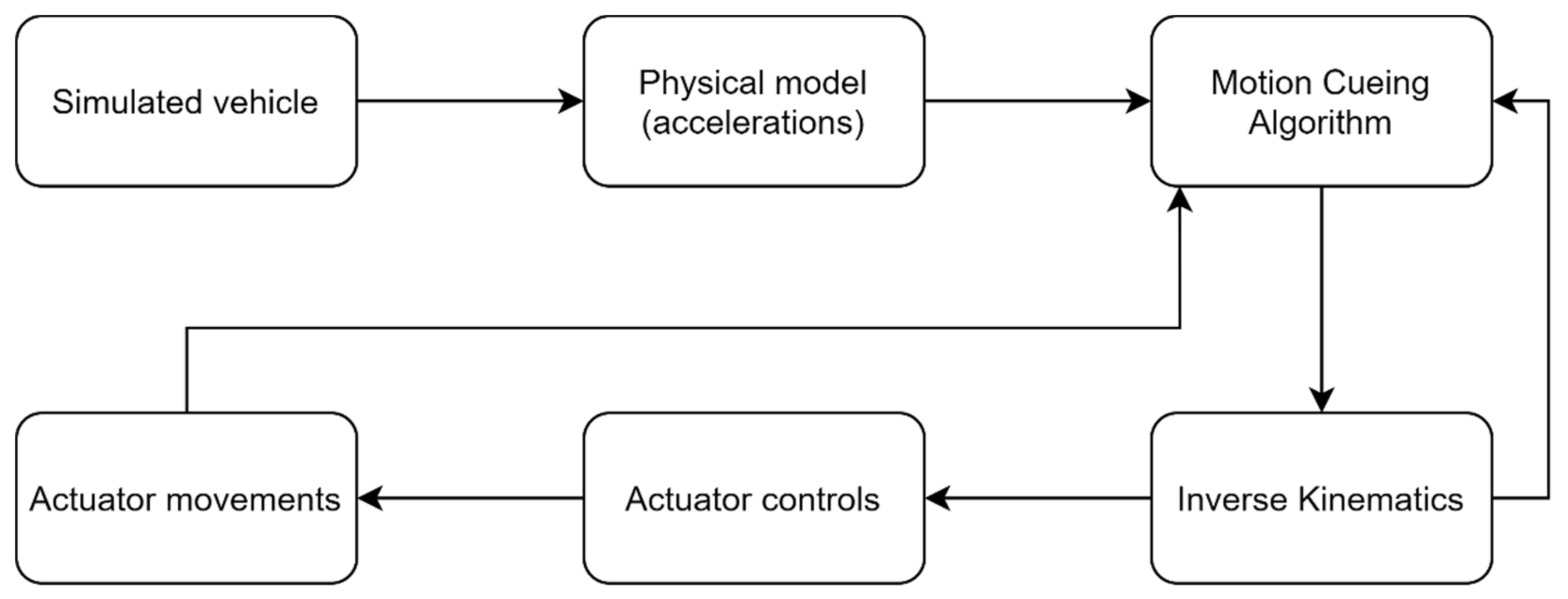 Sensors 21 08079 g001