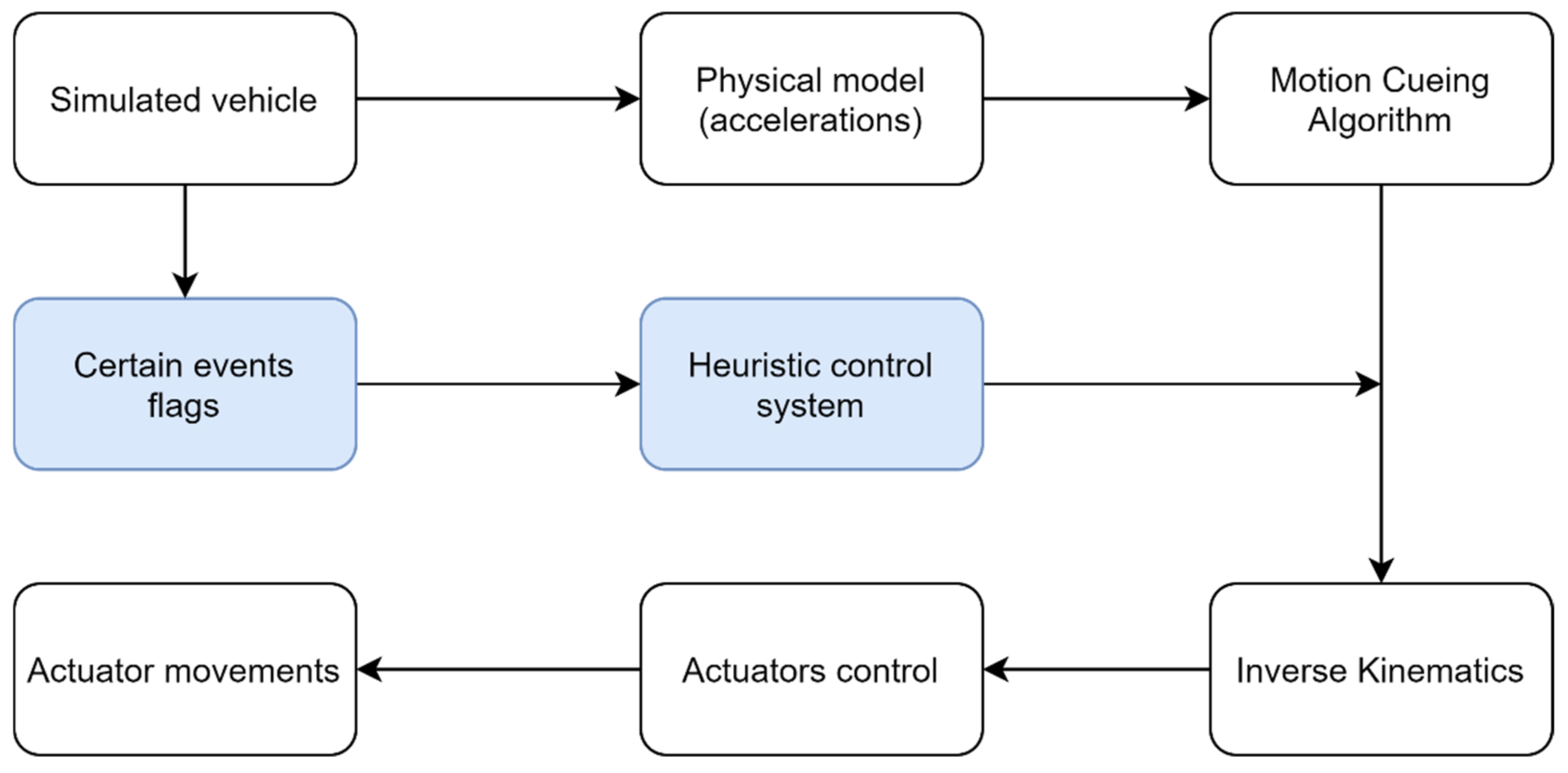 Sensors 21 08079 g013
