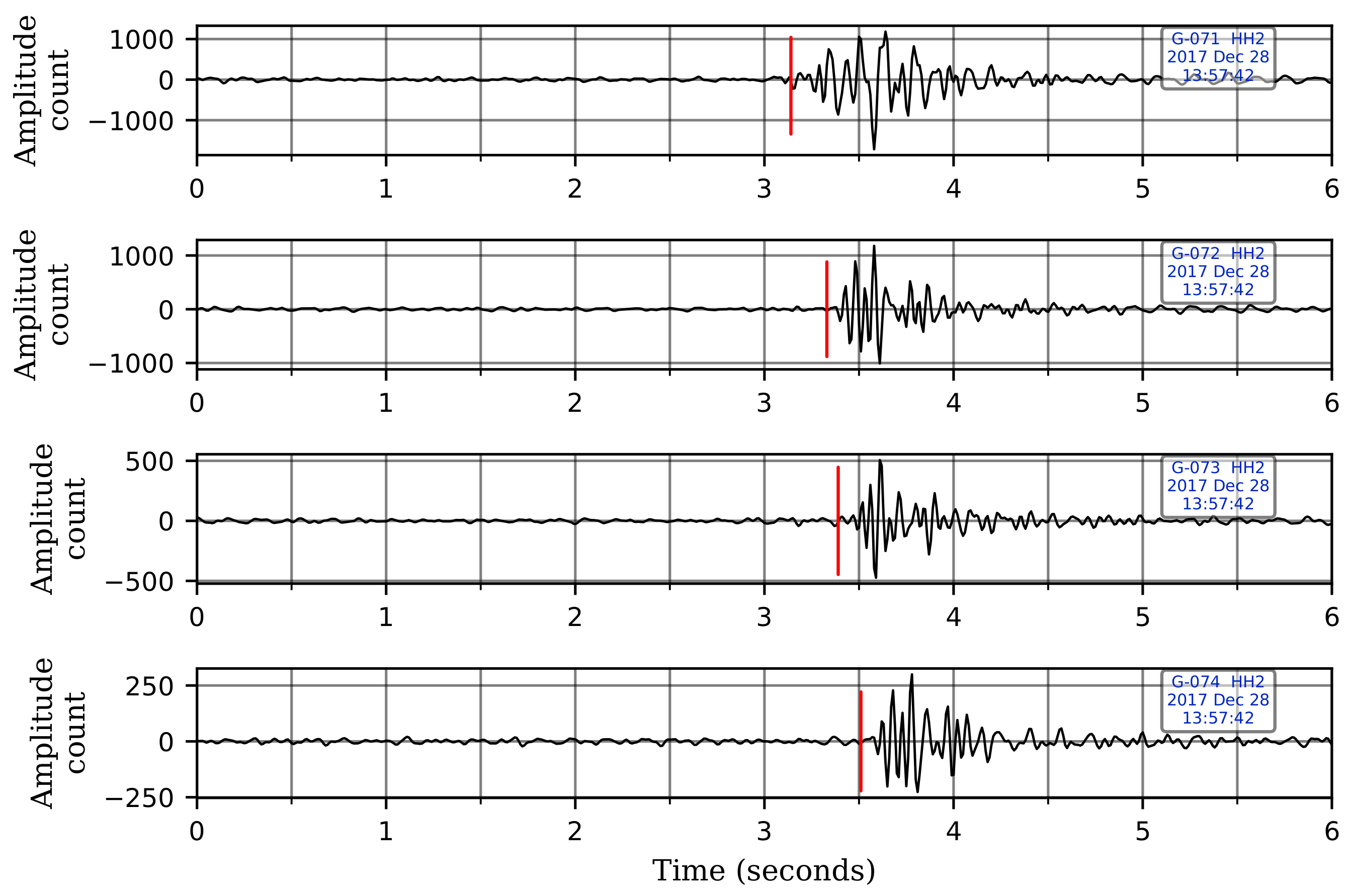 Sensors 21 08080 g003