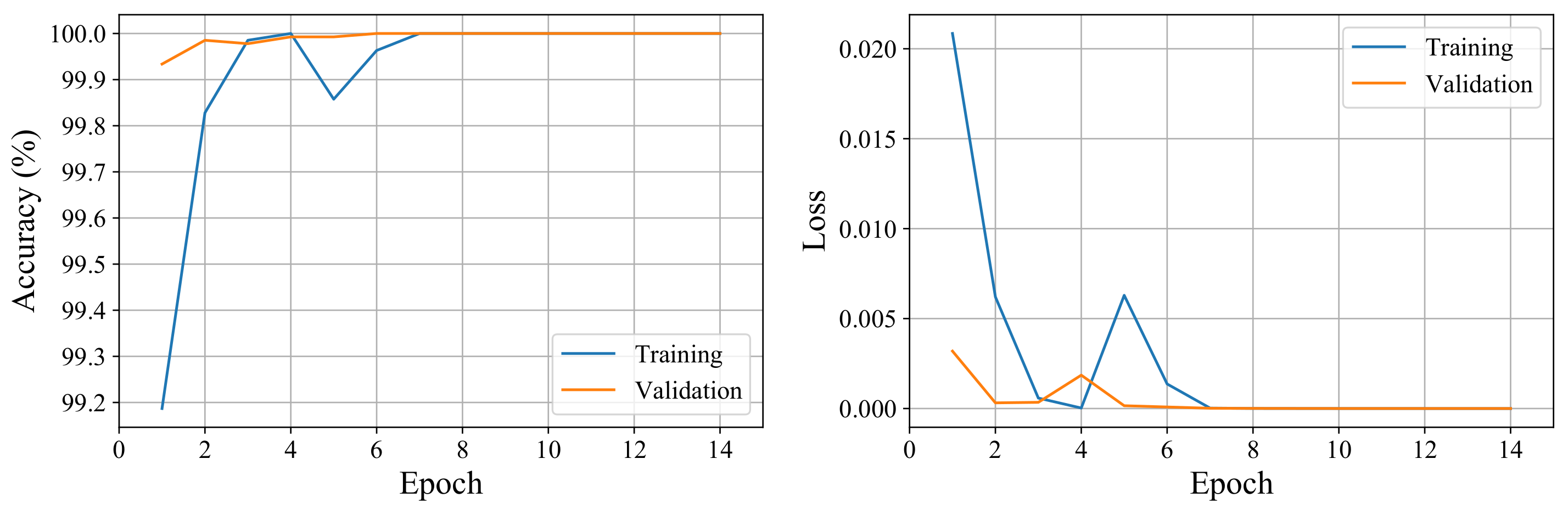 Sensors 21 08080 g007
