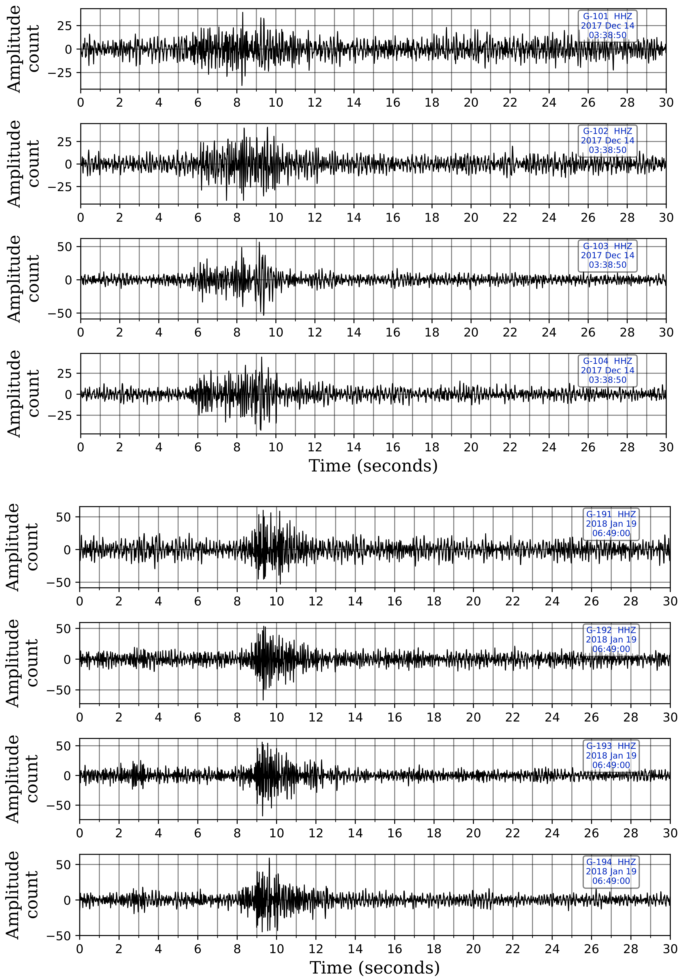 Sensors 21 08080 g008