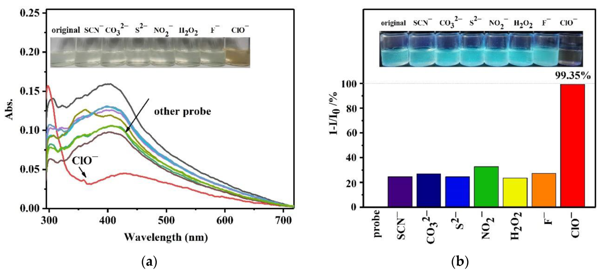 Sensors 21 08082 g002
