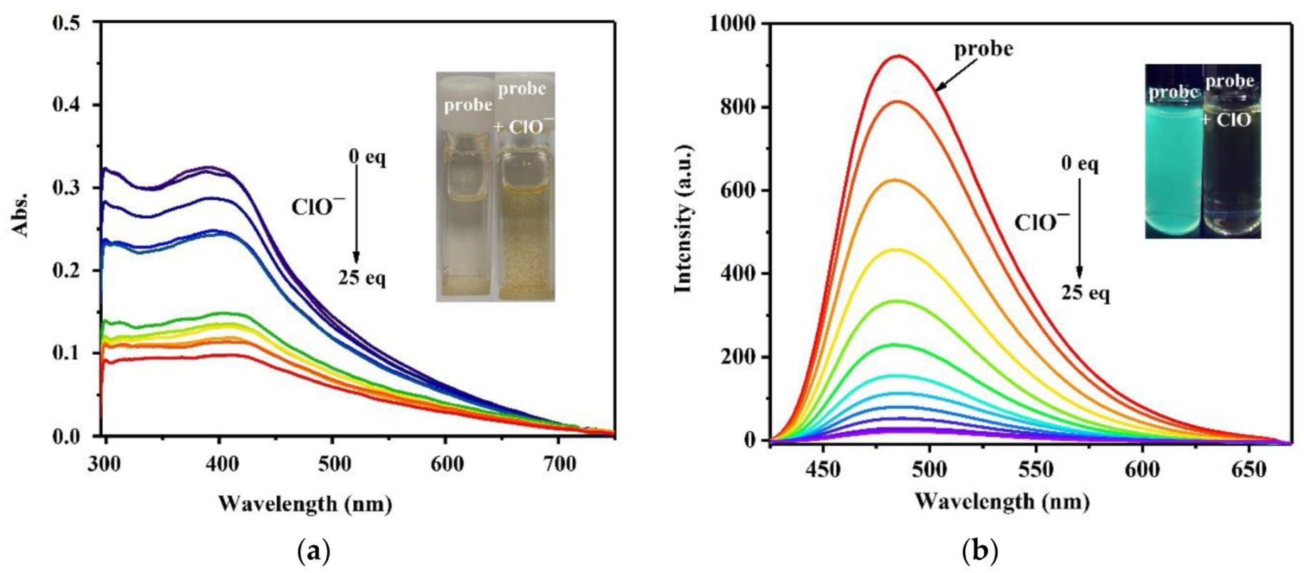 Sensors 21 08082 g003