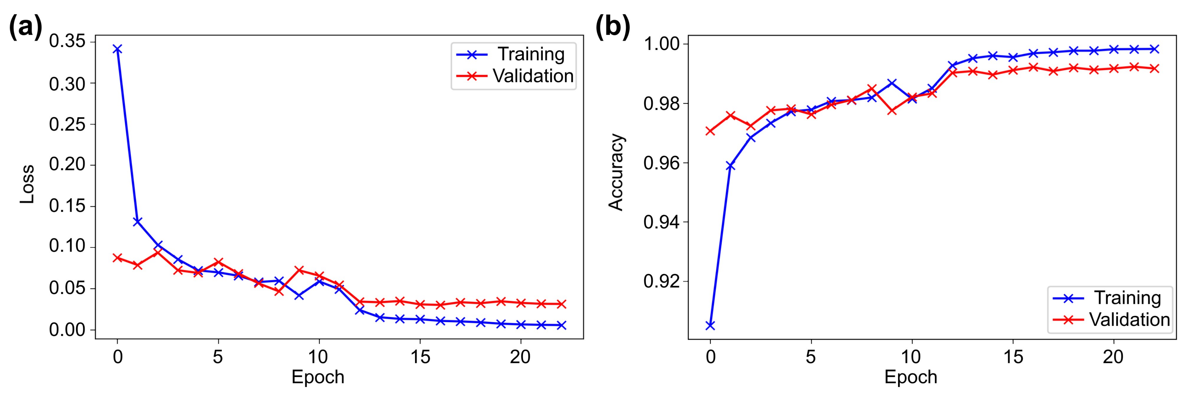 Sensors 21 08083 g005