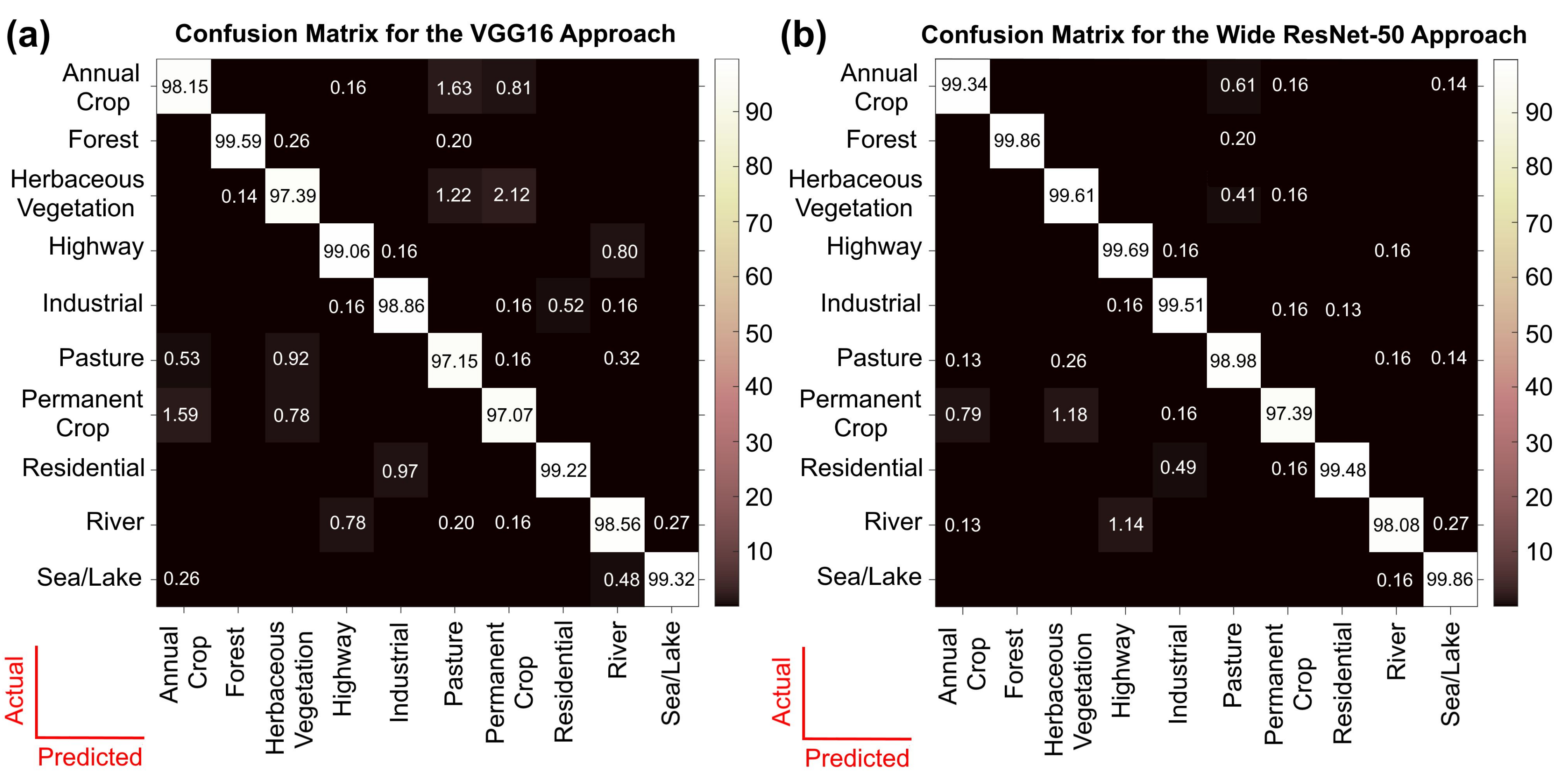 Sensors 21 08083 g006