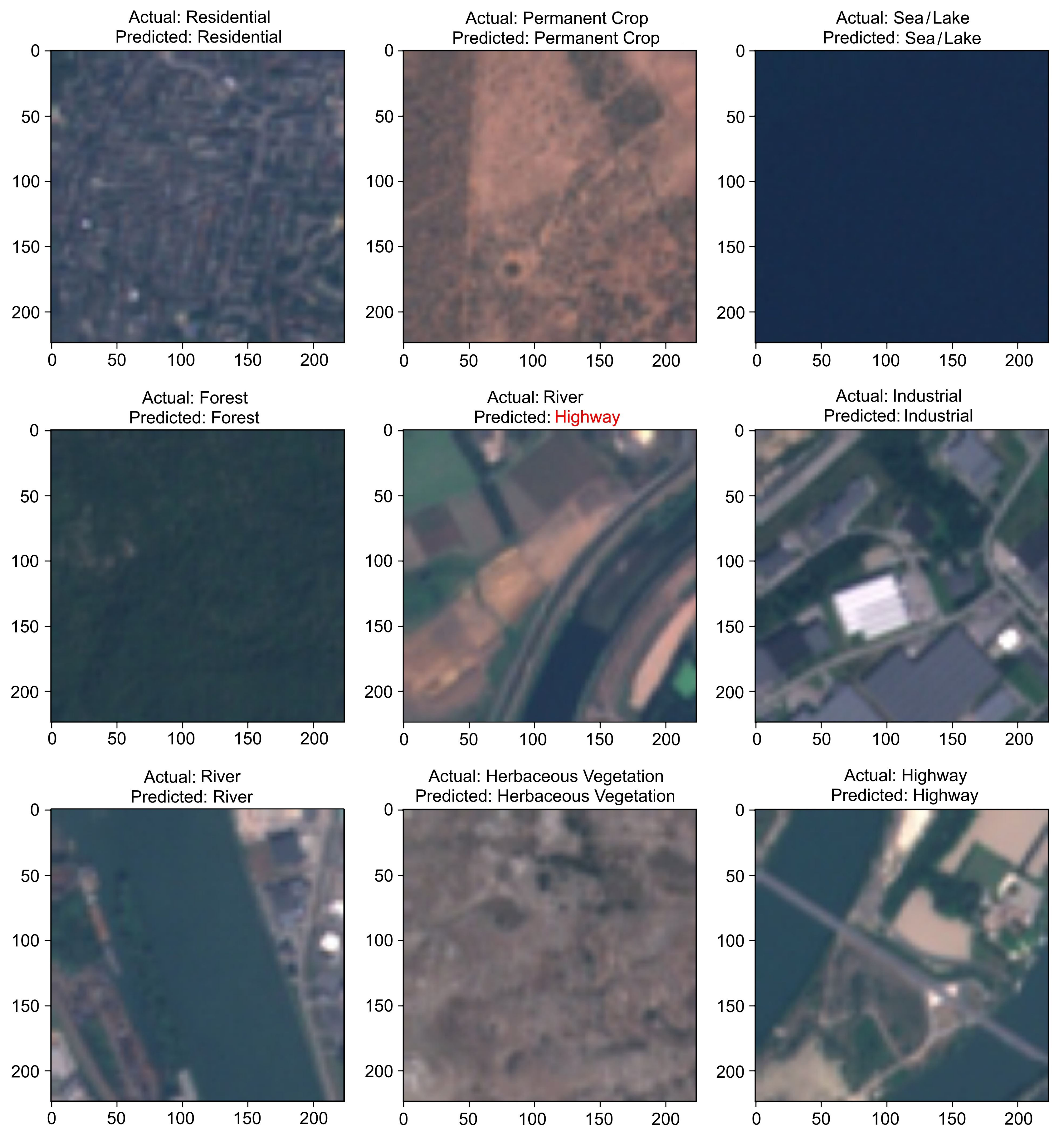Sensors 21 08083 g007