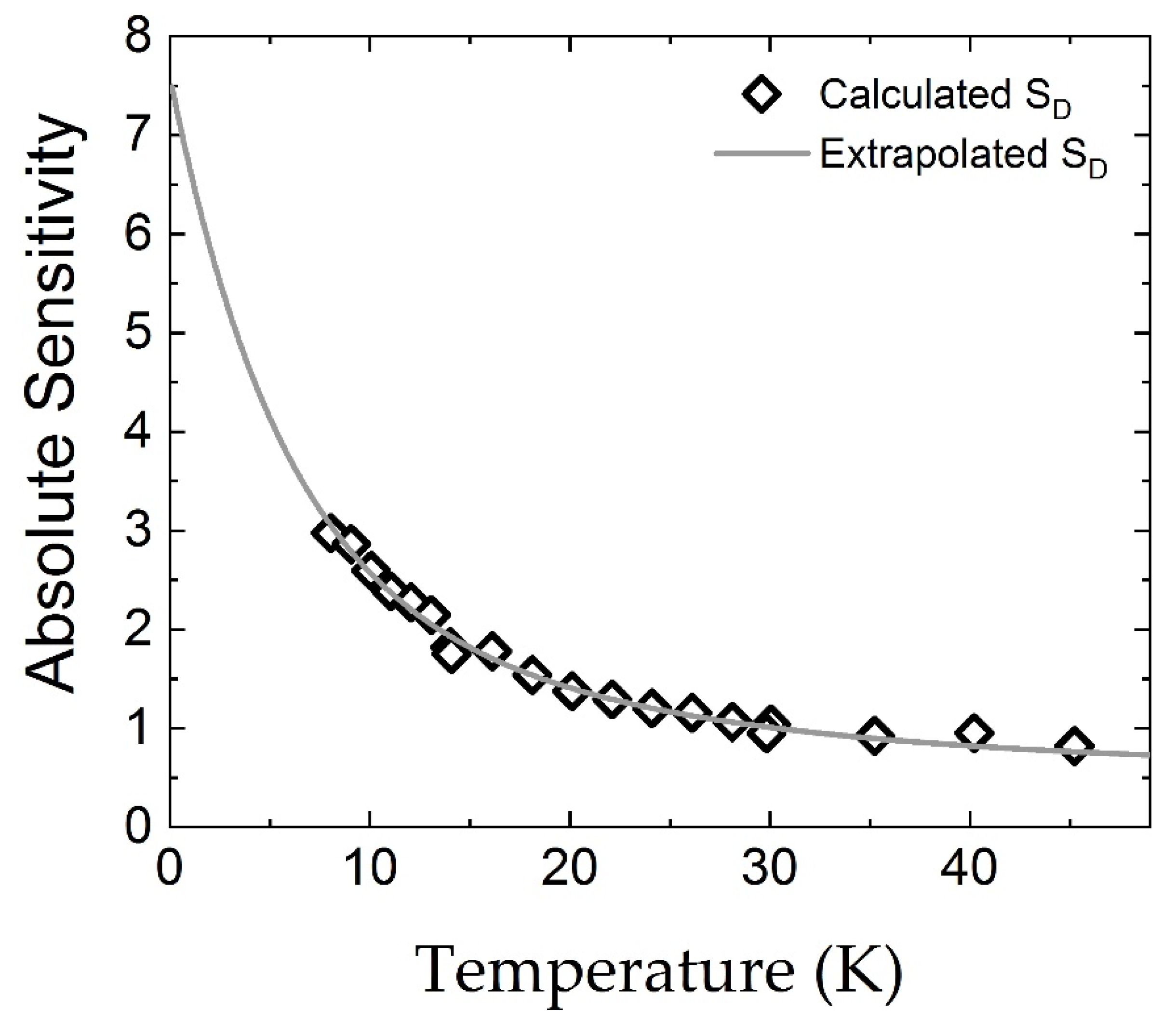 Sensors 21 08084 g005
