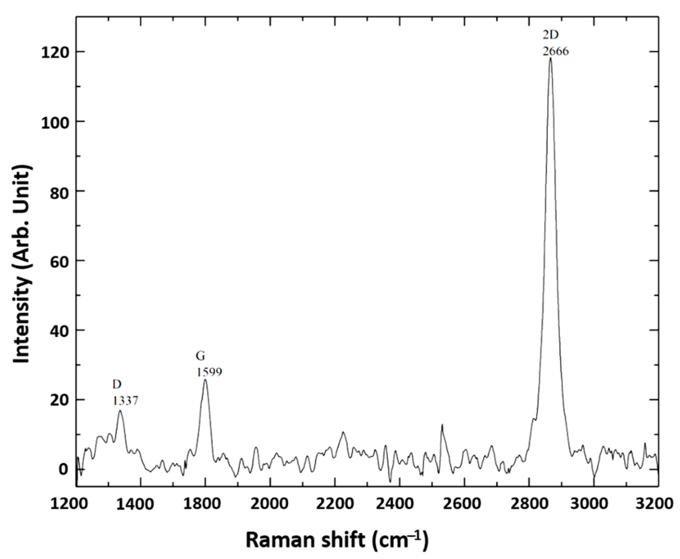 Sensors 21 08085 g001