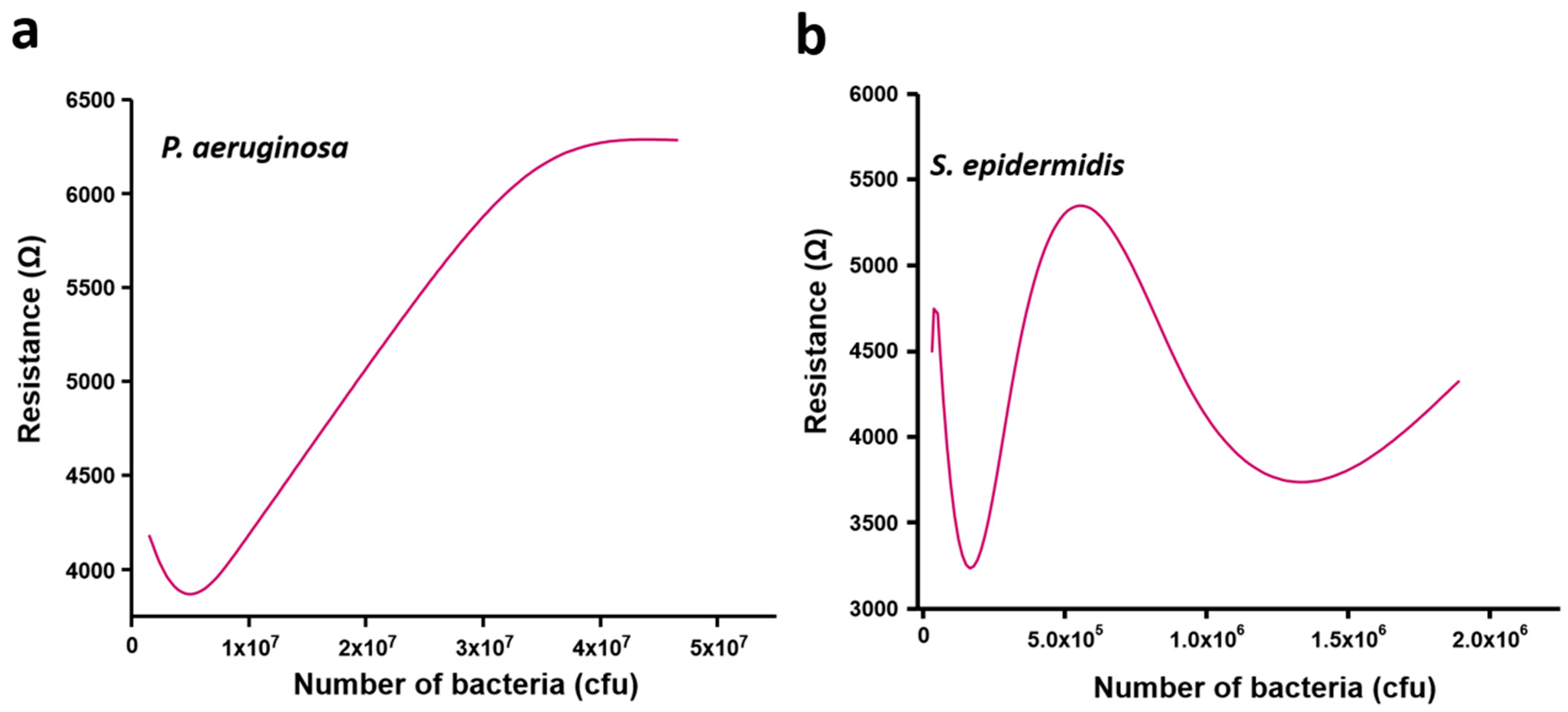 Sensors 21 08085 g007