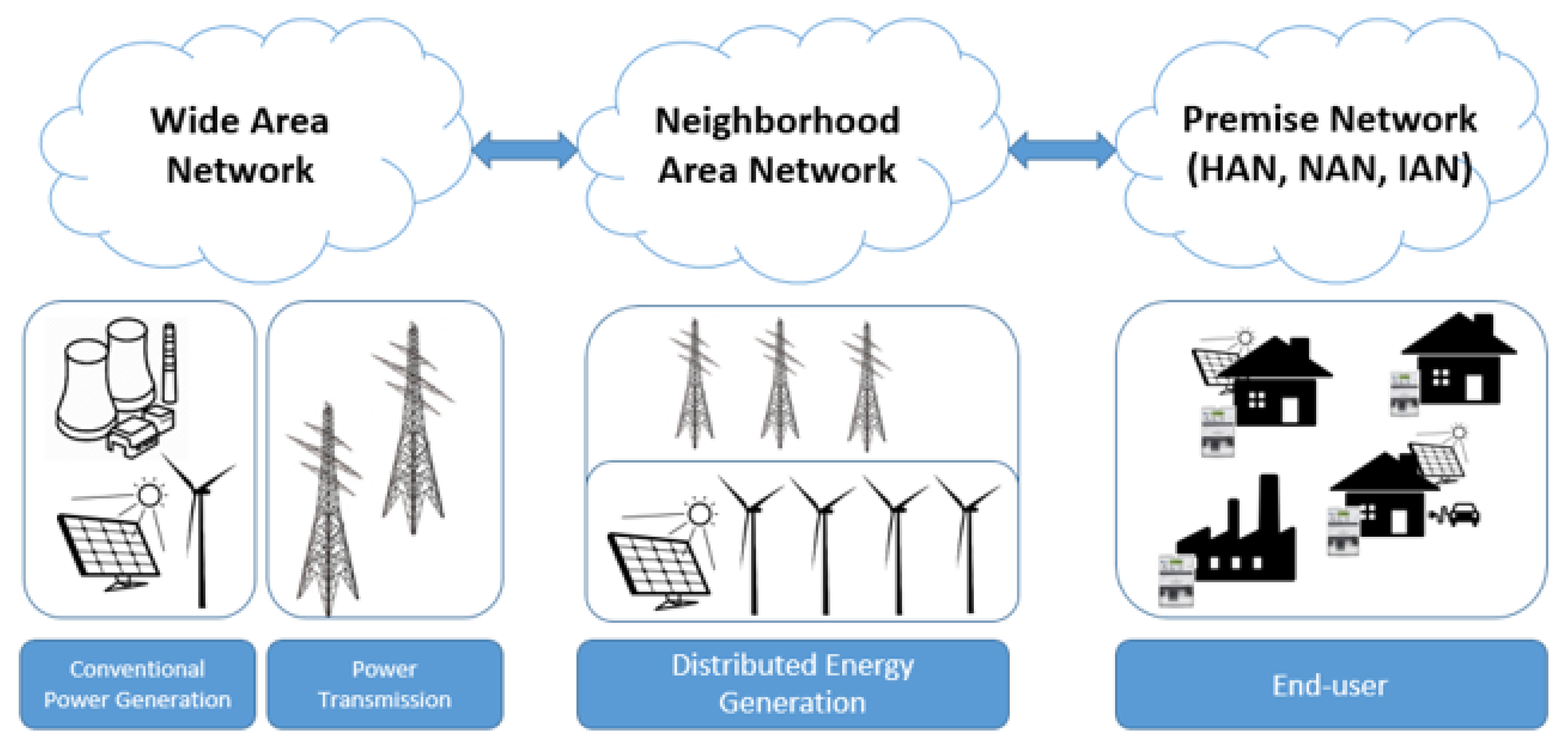 Sensors 21 08087 g004