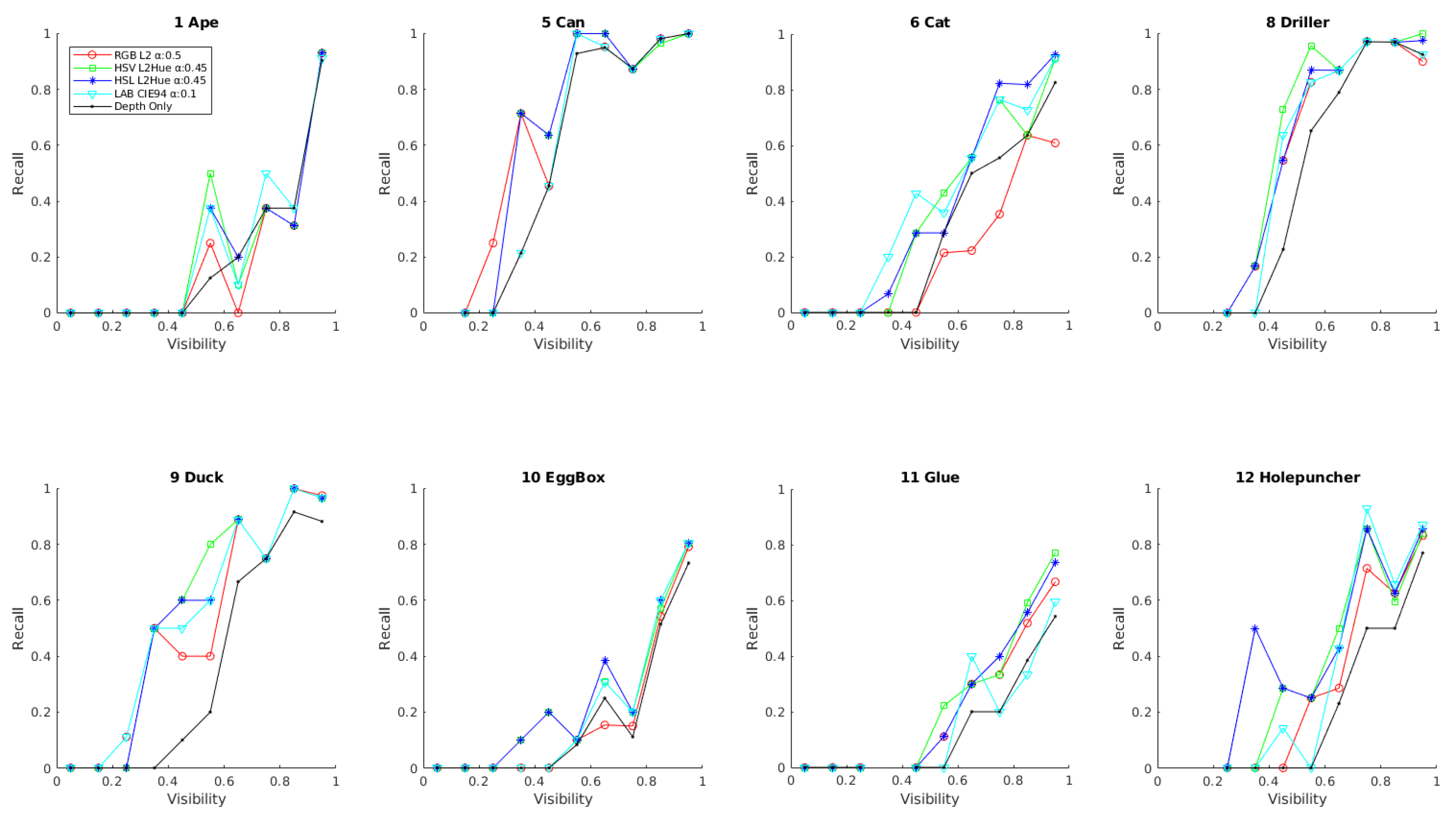 Sensors 21 08090 g010