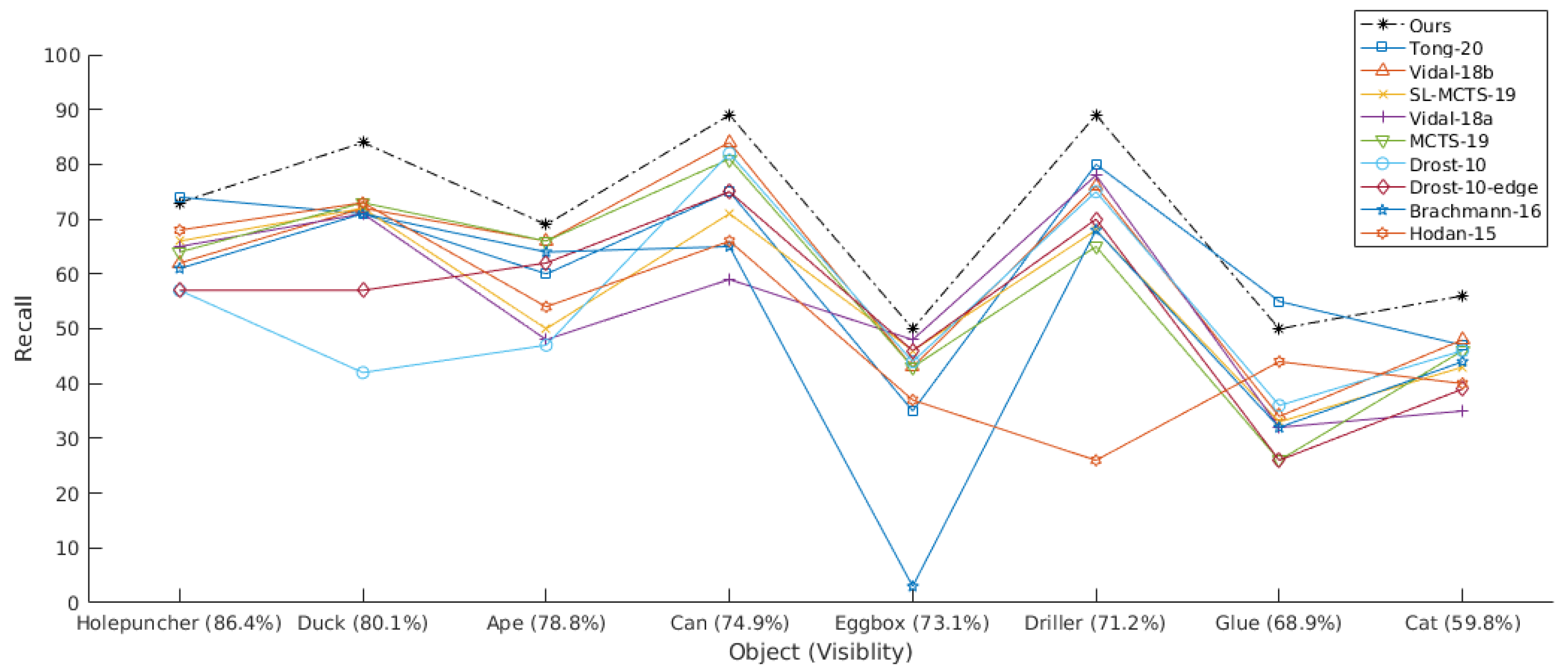 Sensors 21 08090 g012