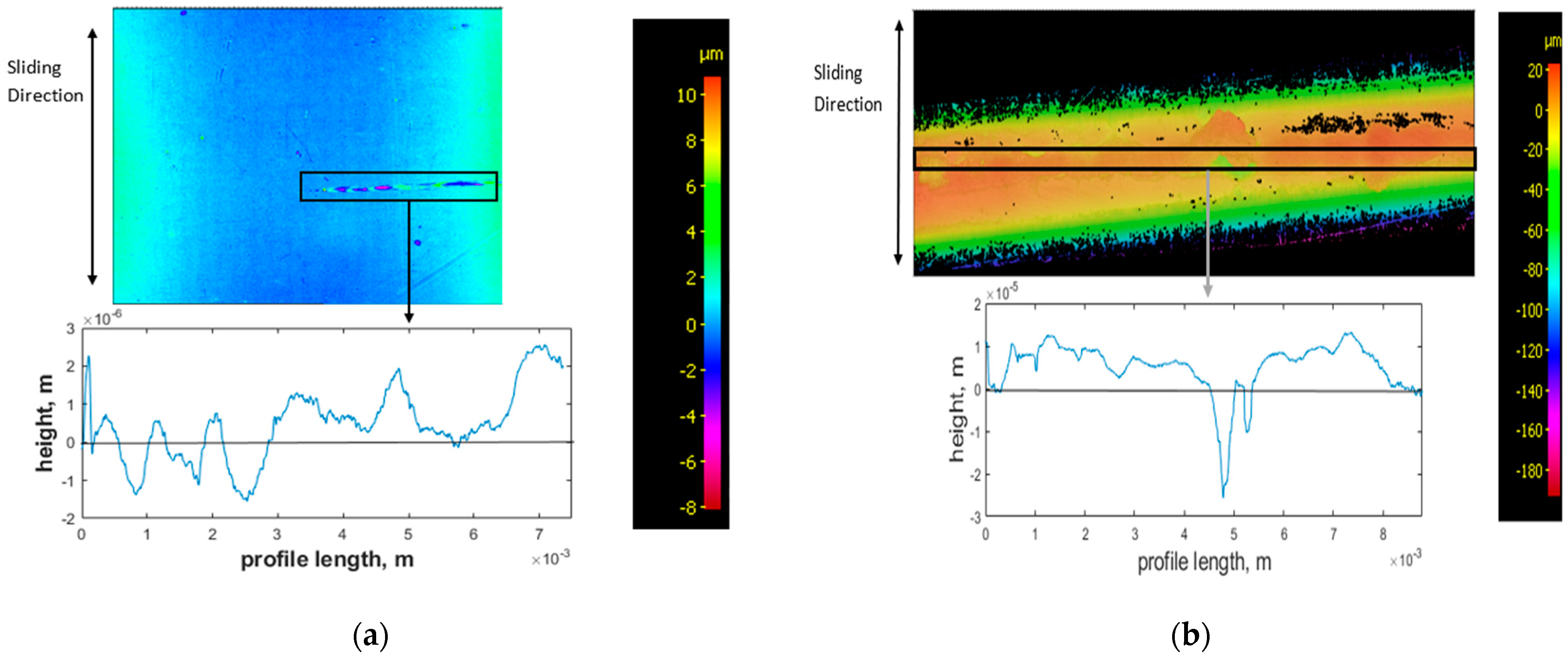 Sensors 21 08091 g005