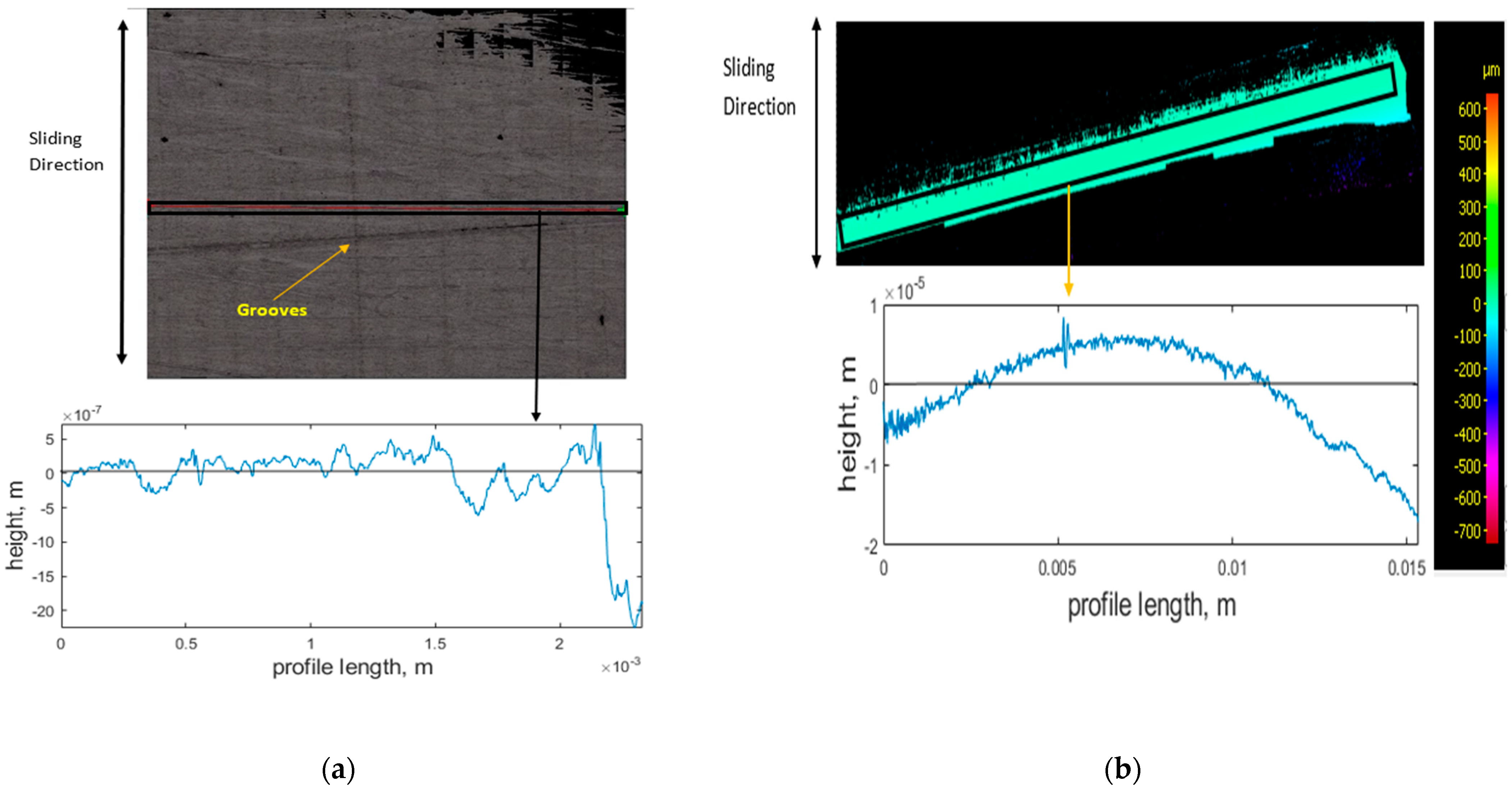 Sensors 21 08091 g006