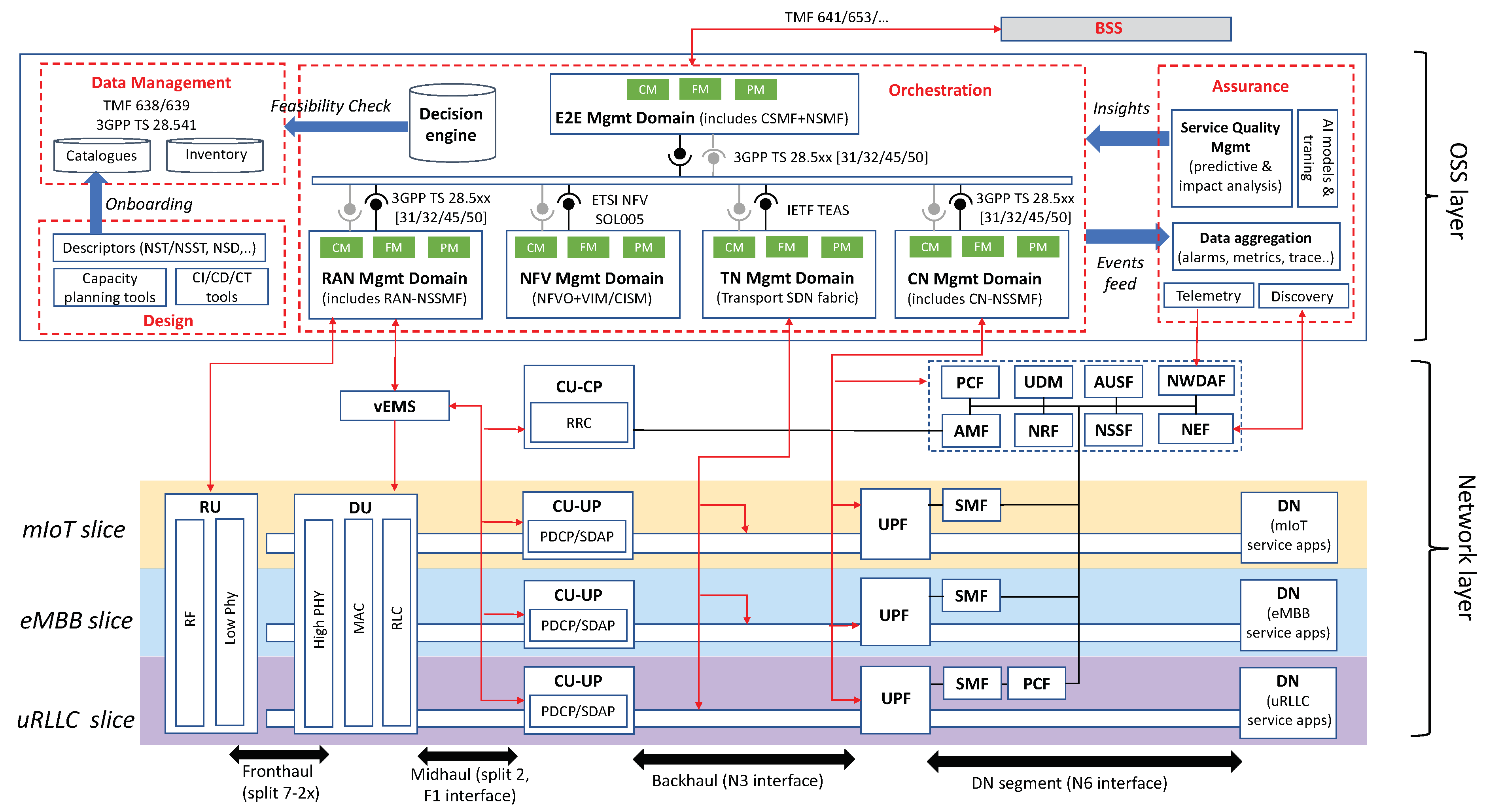 Sensors 21 08094 g002