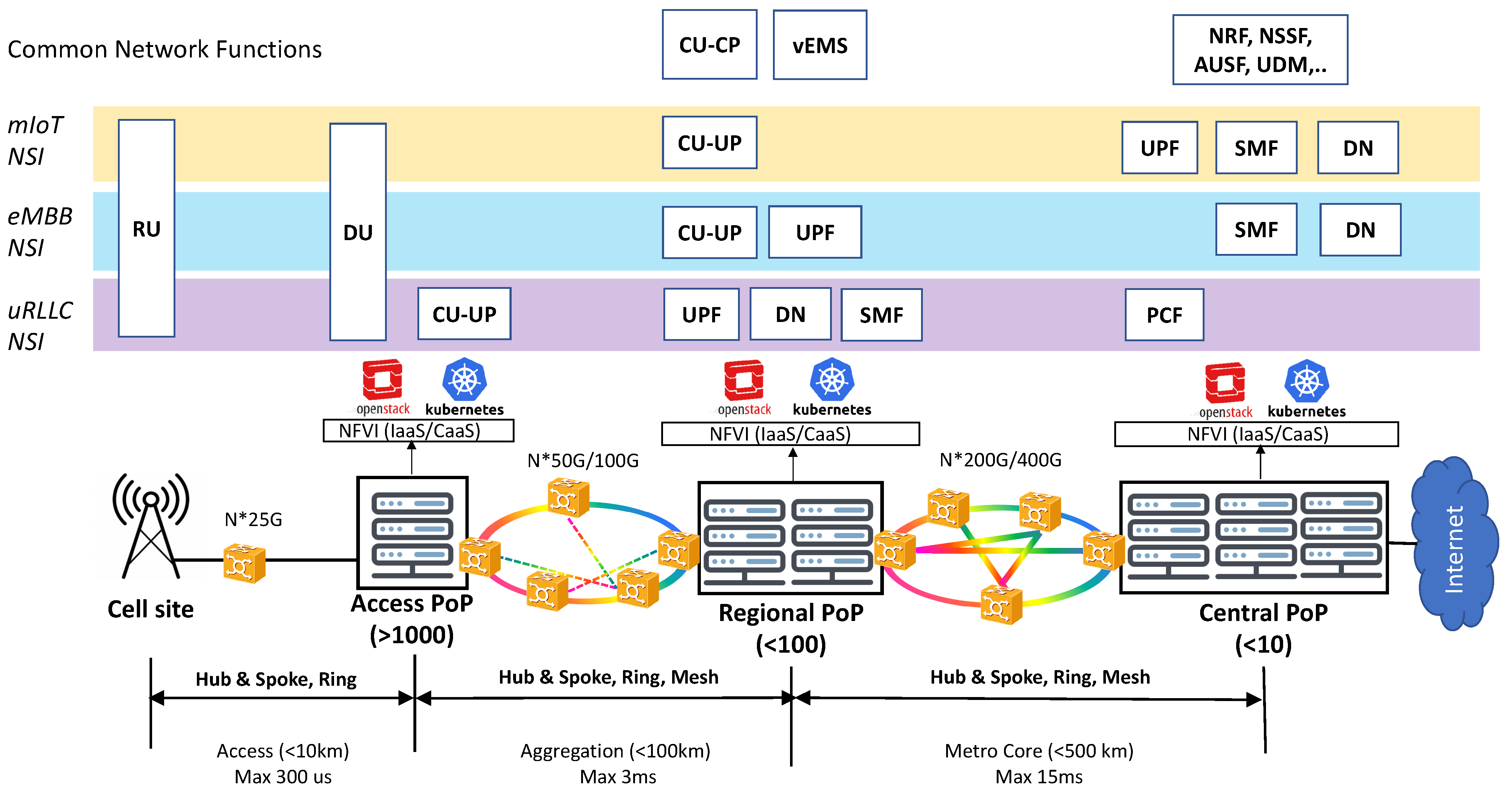 Sensors 21 08094 g003