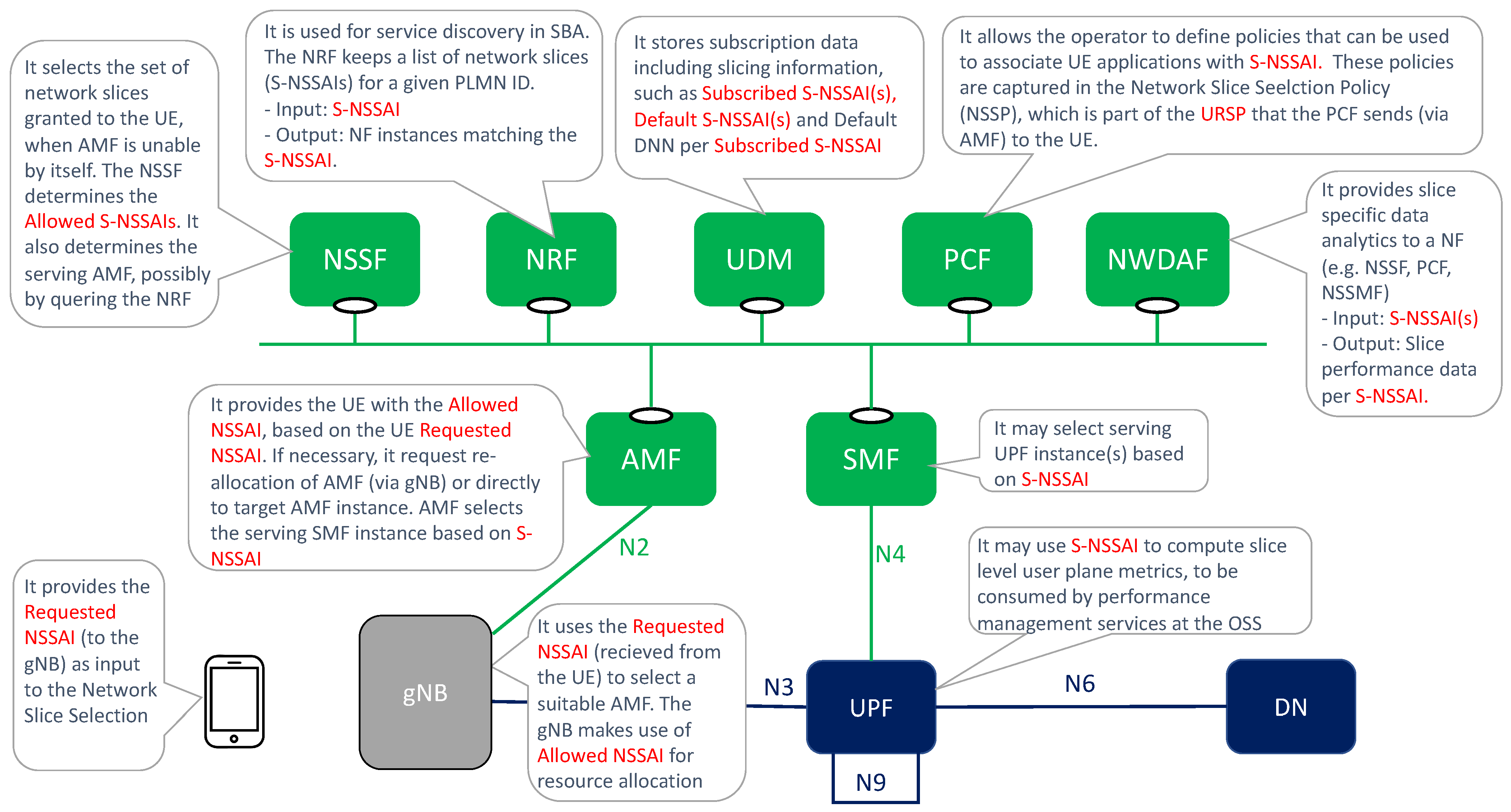 Sensors 21 08094 g004