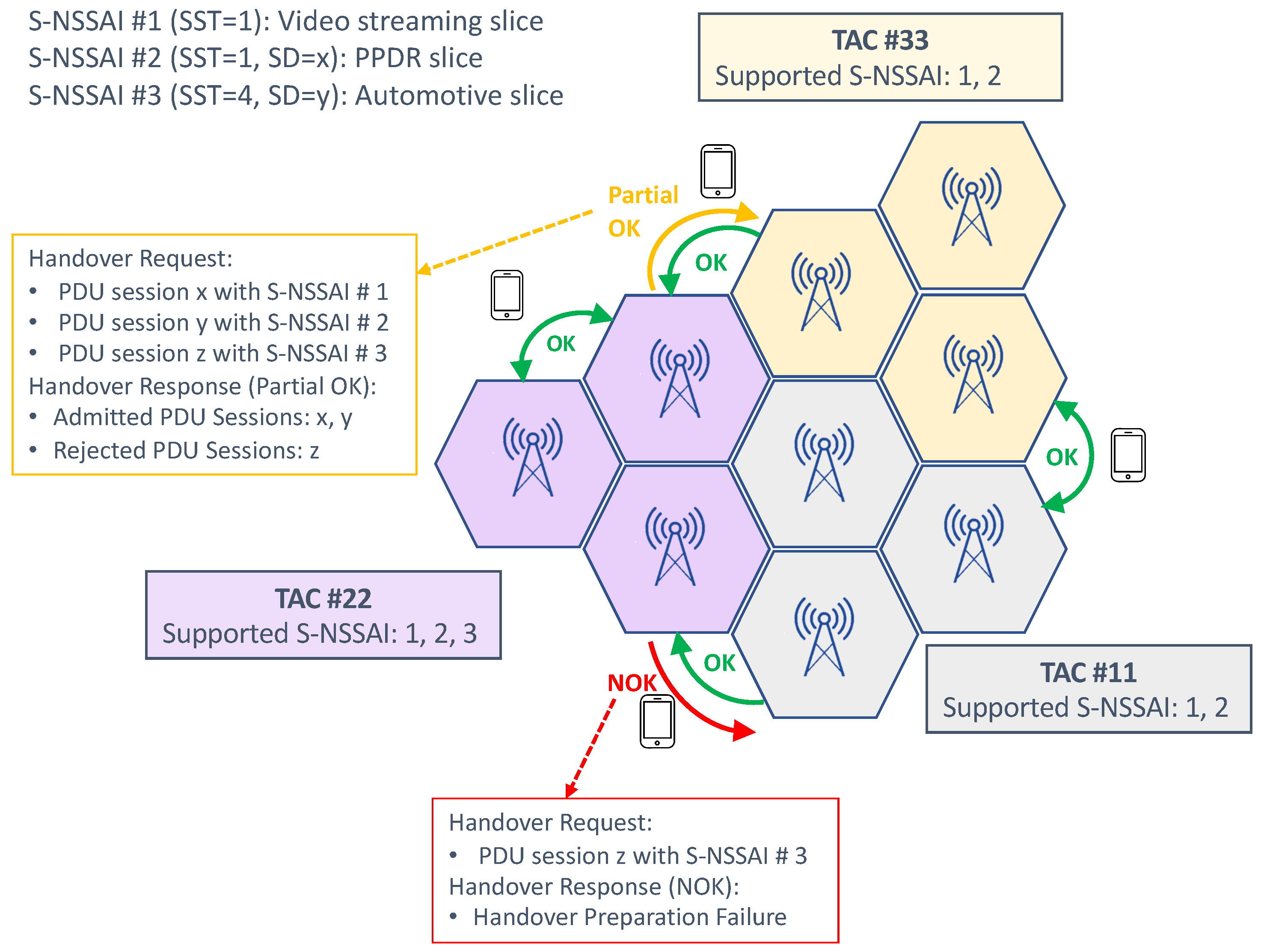Sensors 21 08094 g005
