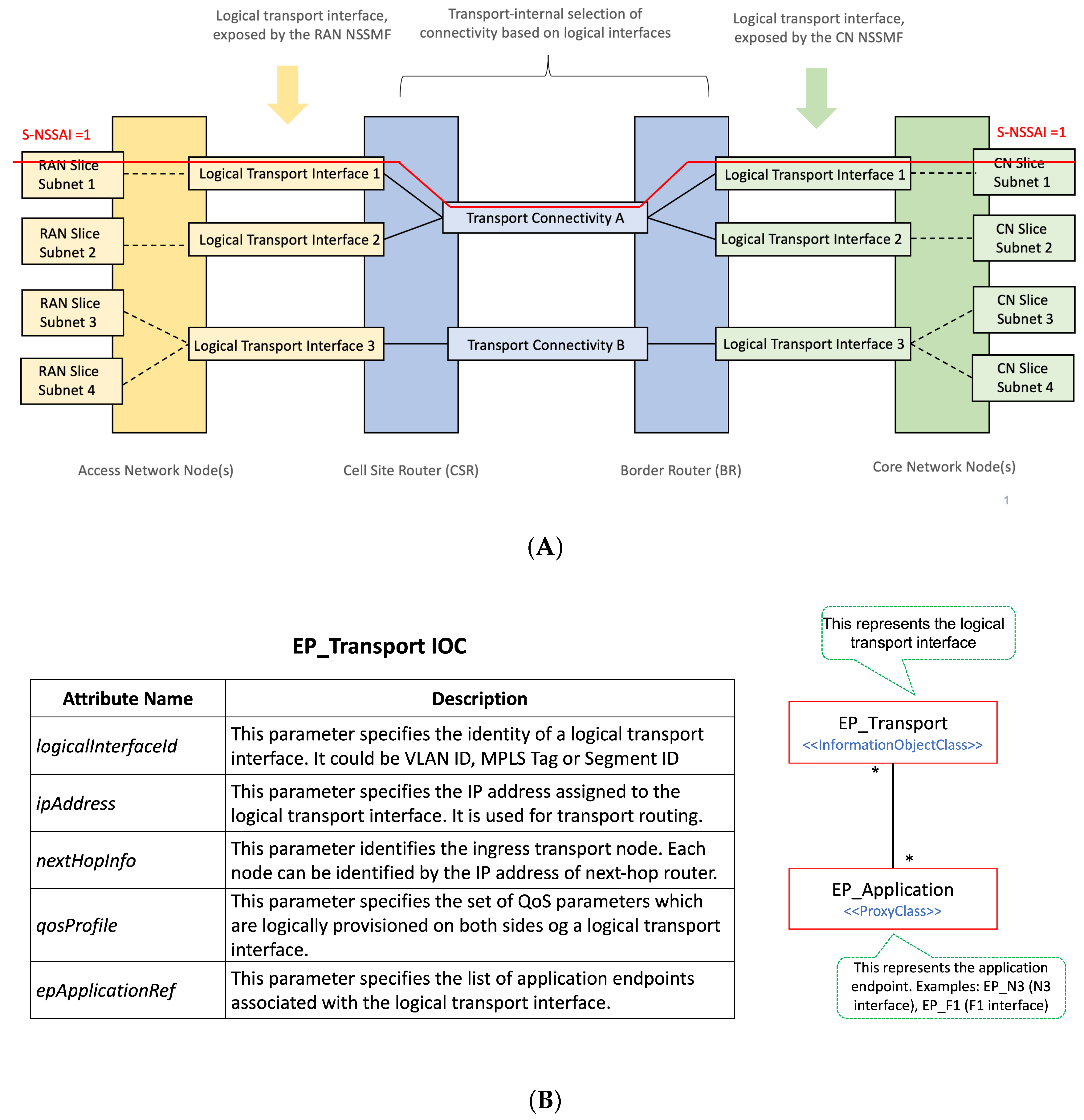 Sensors 21 08094 g007