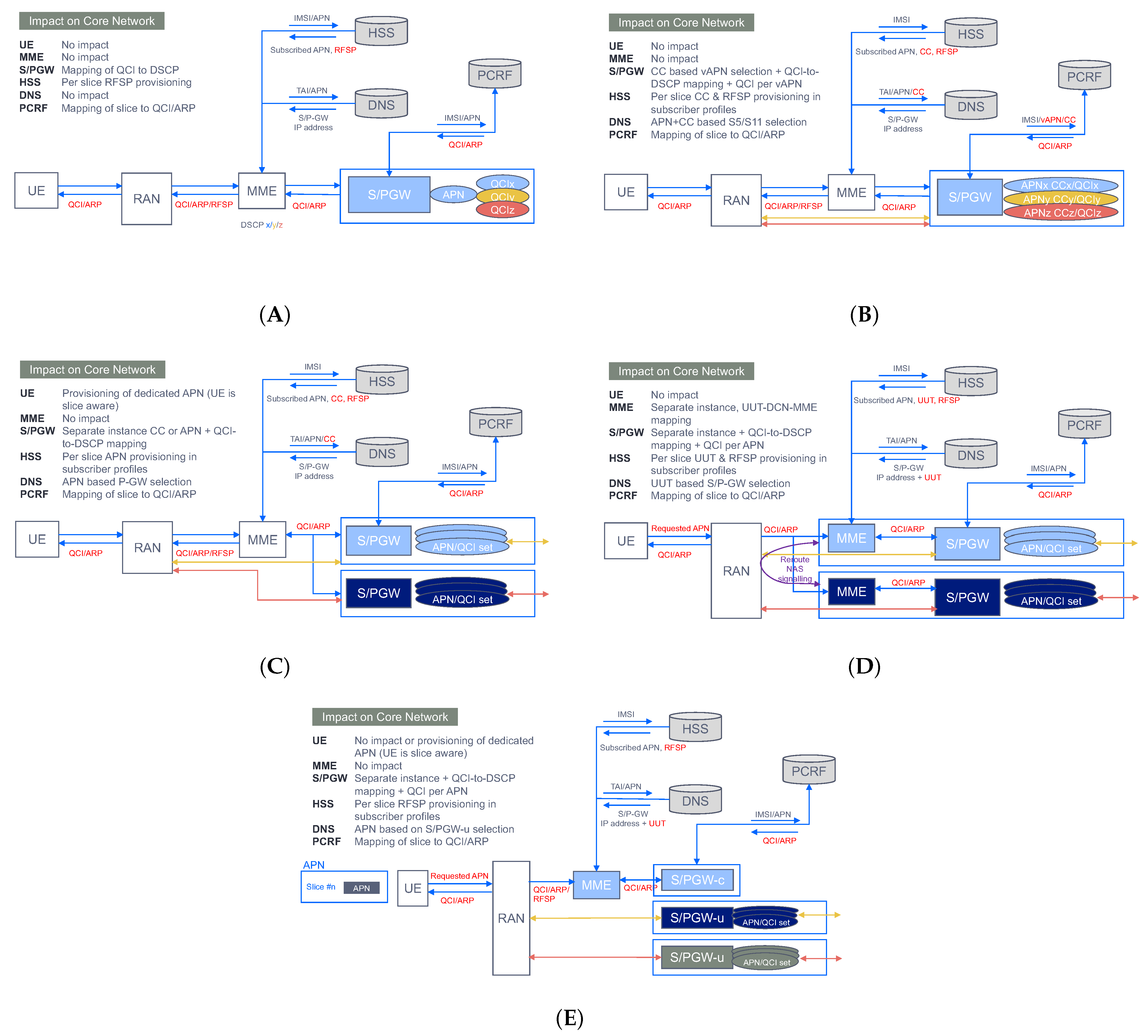 Sensors 21 08094 g010