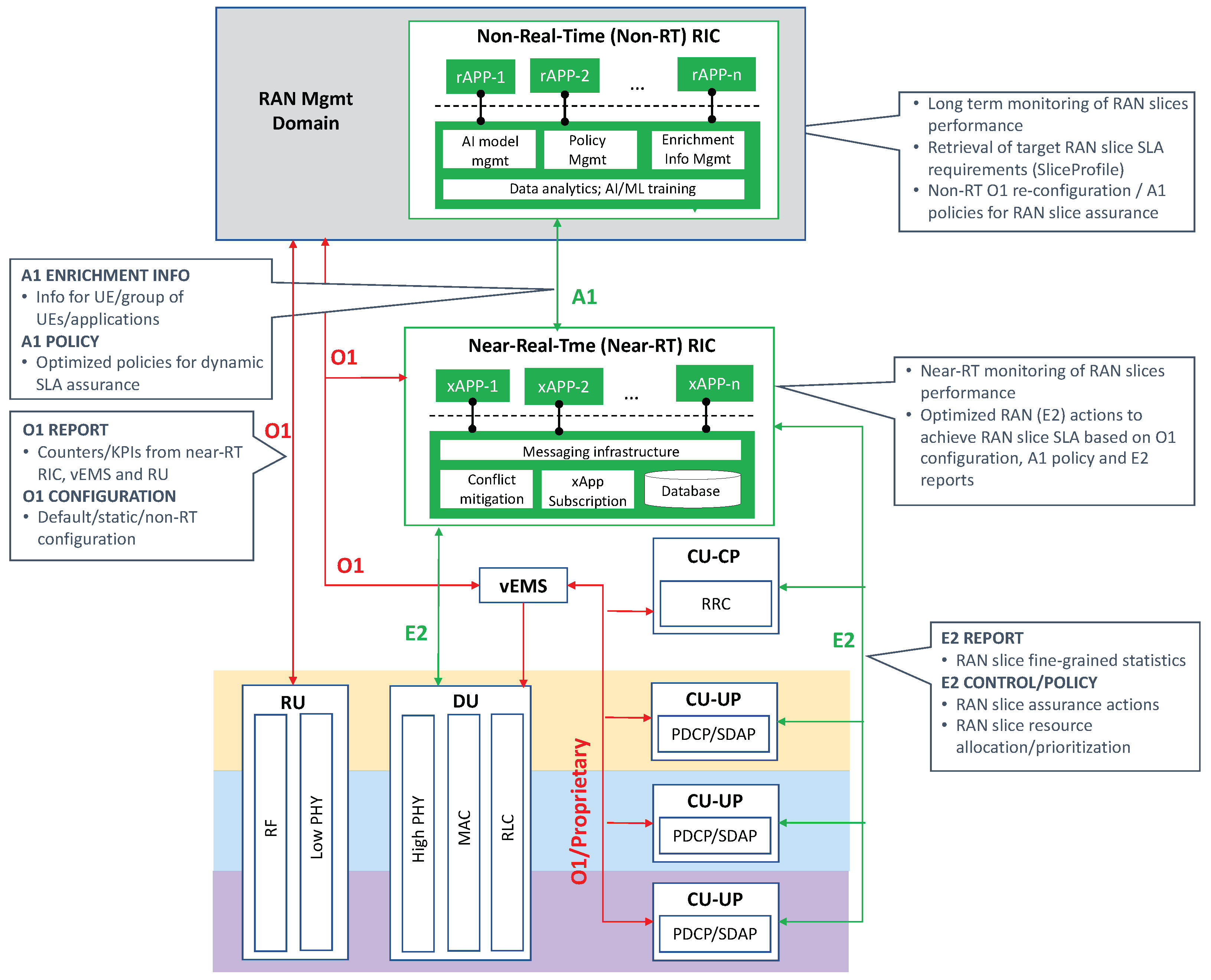Sensors 21 08094 g012